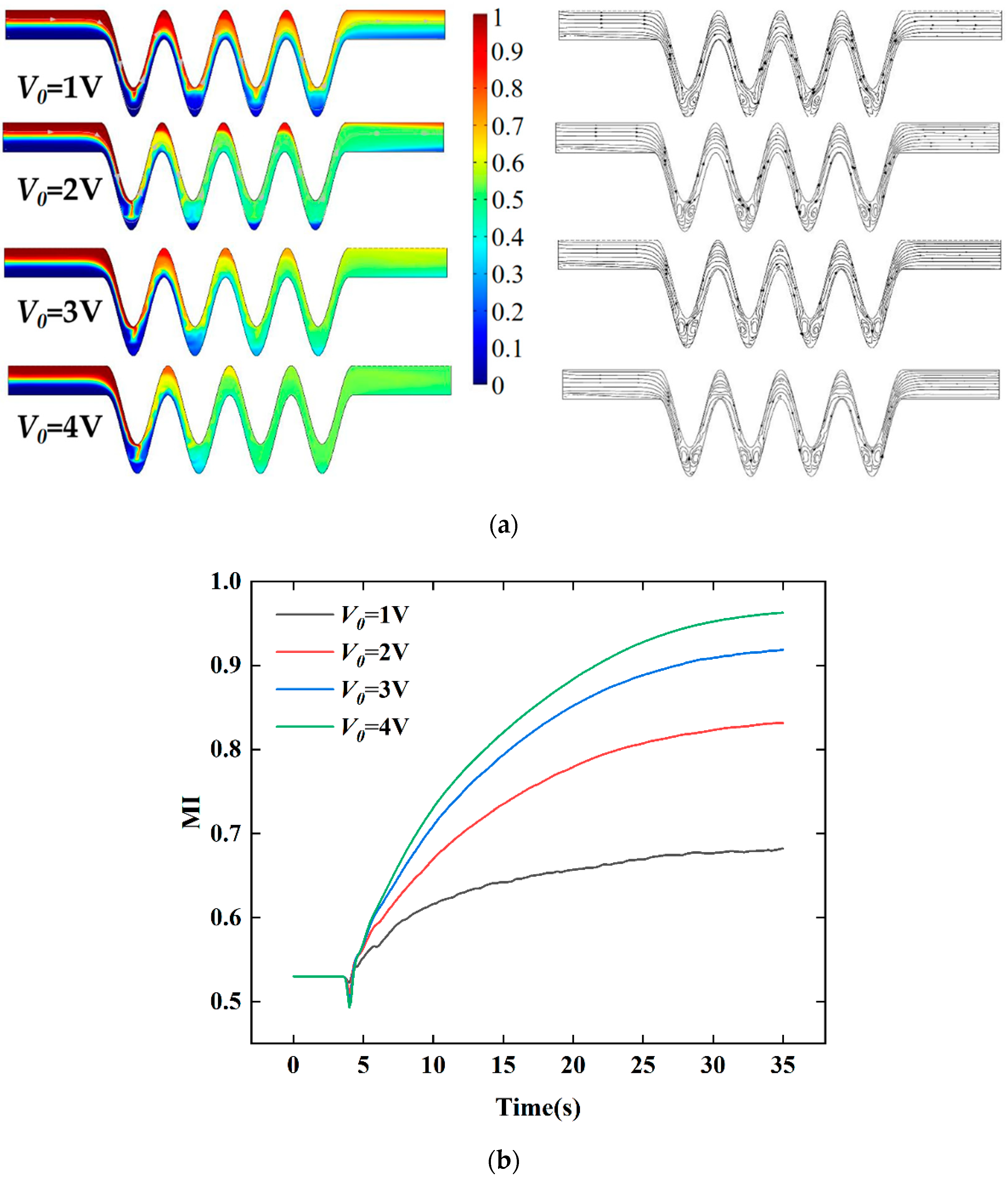 Micromachines 13 01933 g014 Micromachines 13 01933 g014