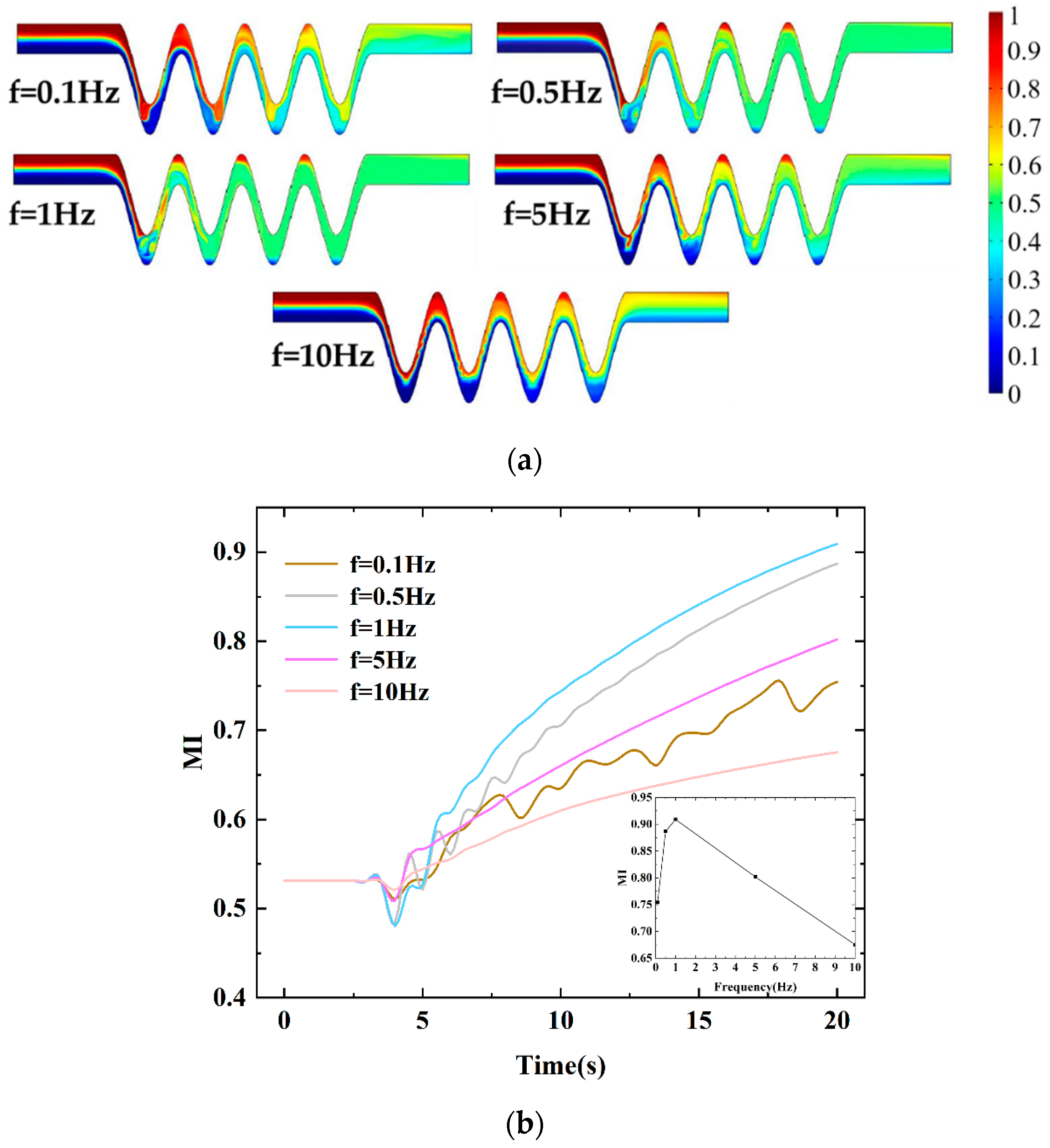 Micromachines 13 01933 g015 Micromachines 13 01933 g015