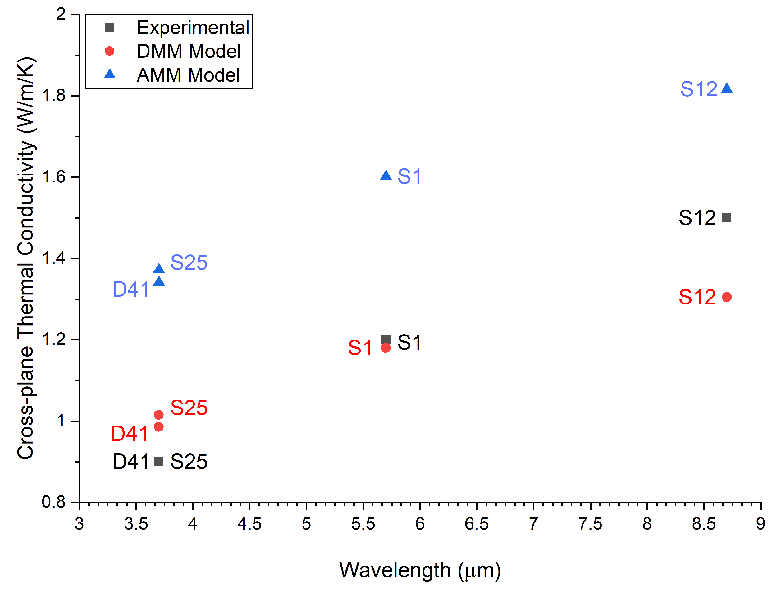 Micromachines 13 01934 g006 Micromachines 13 01934 g006