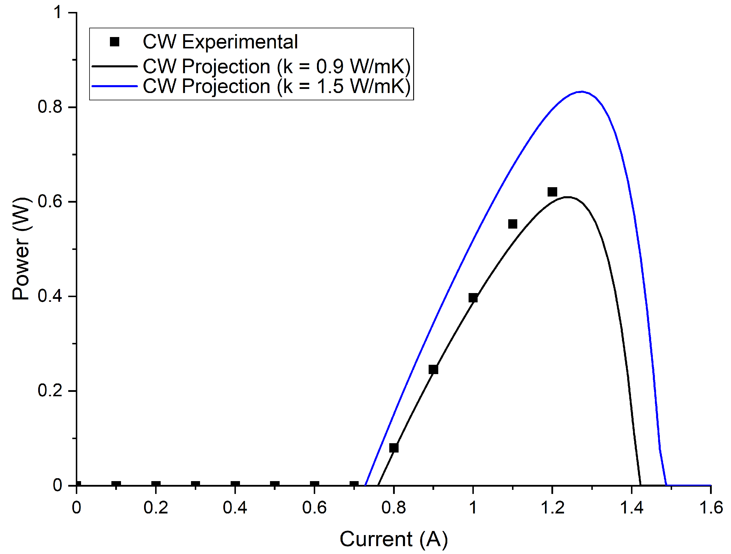 Micromachines 13 01934 g007 Micromachines 13 01934 g007