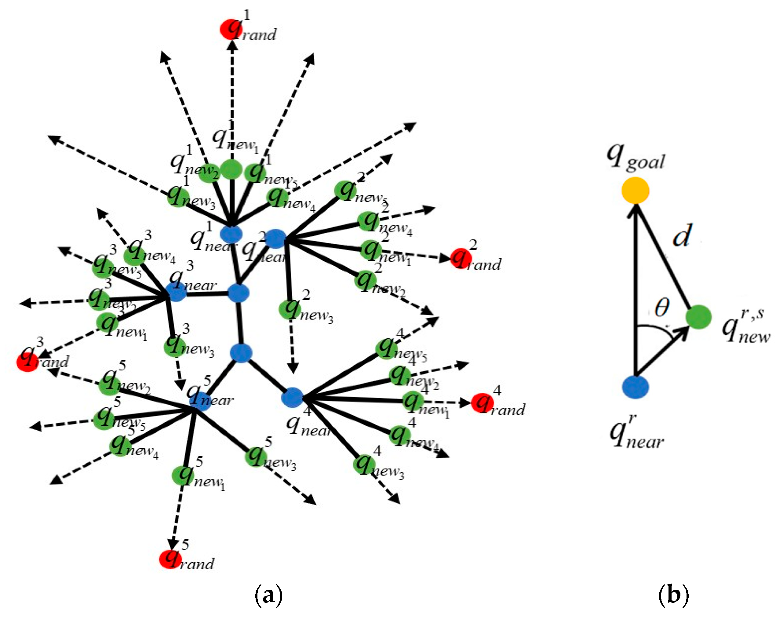 Micromachines 13 01935 g007
