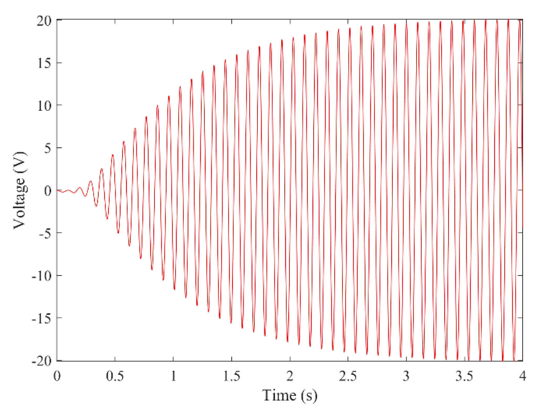 Micromachines 13 01936 g003 Micromachines 13 01936 g003