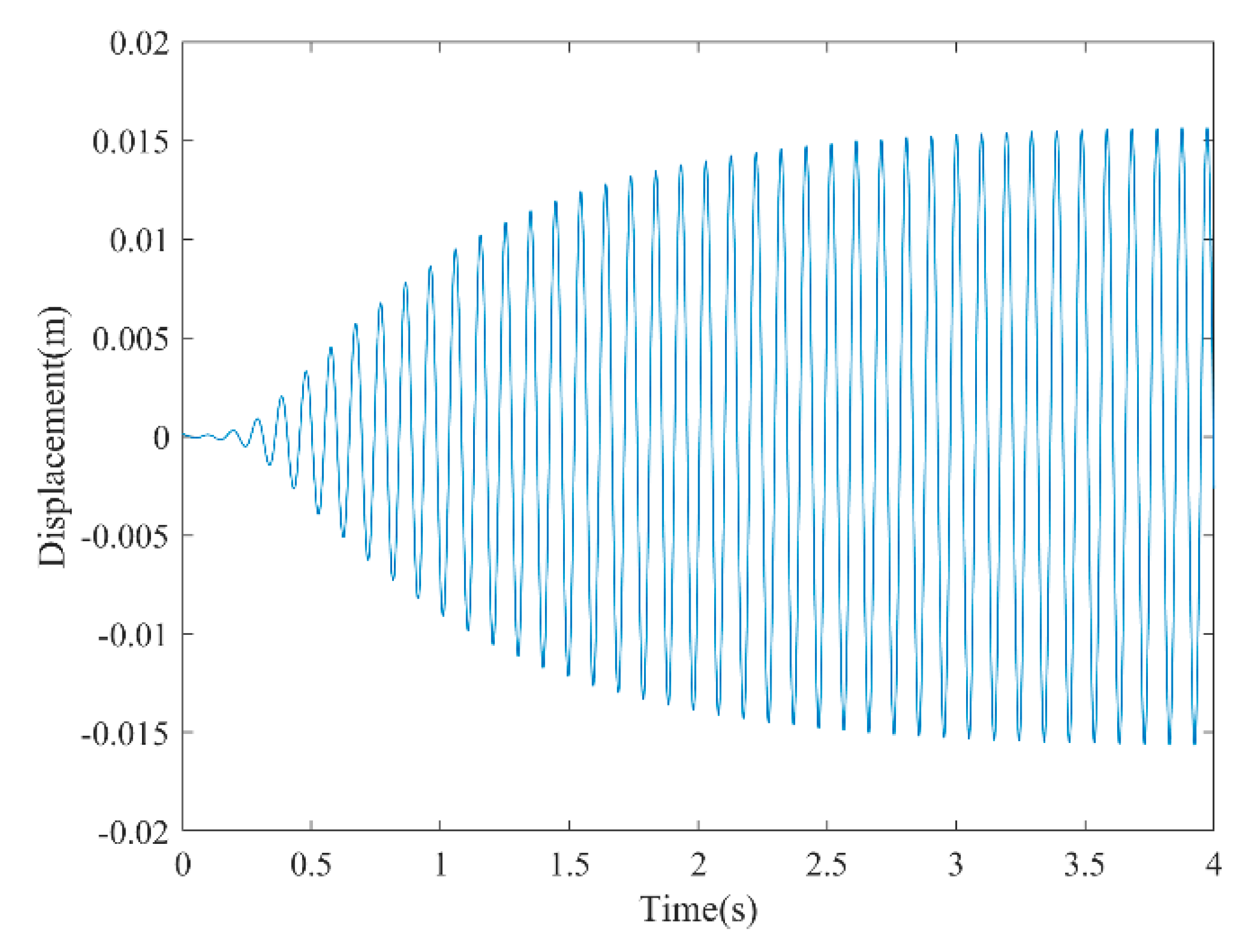 Micromachines 13 01936 g004 Micromachines 13 01936 g004