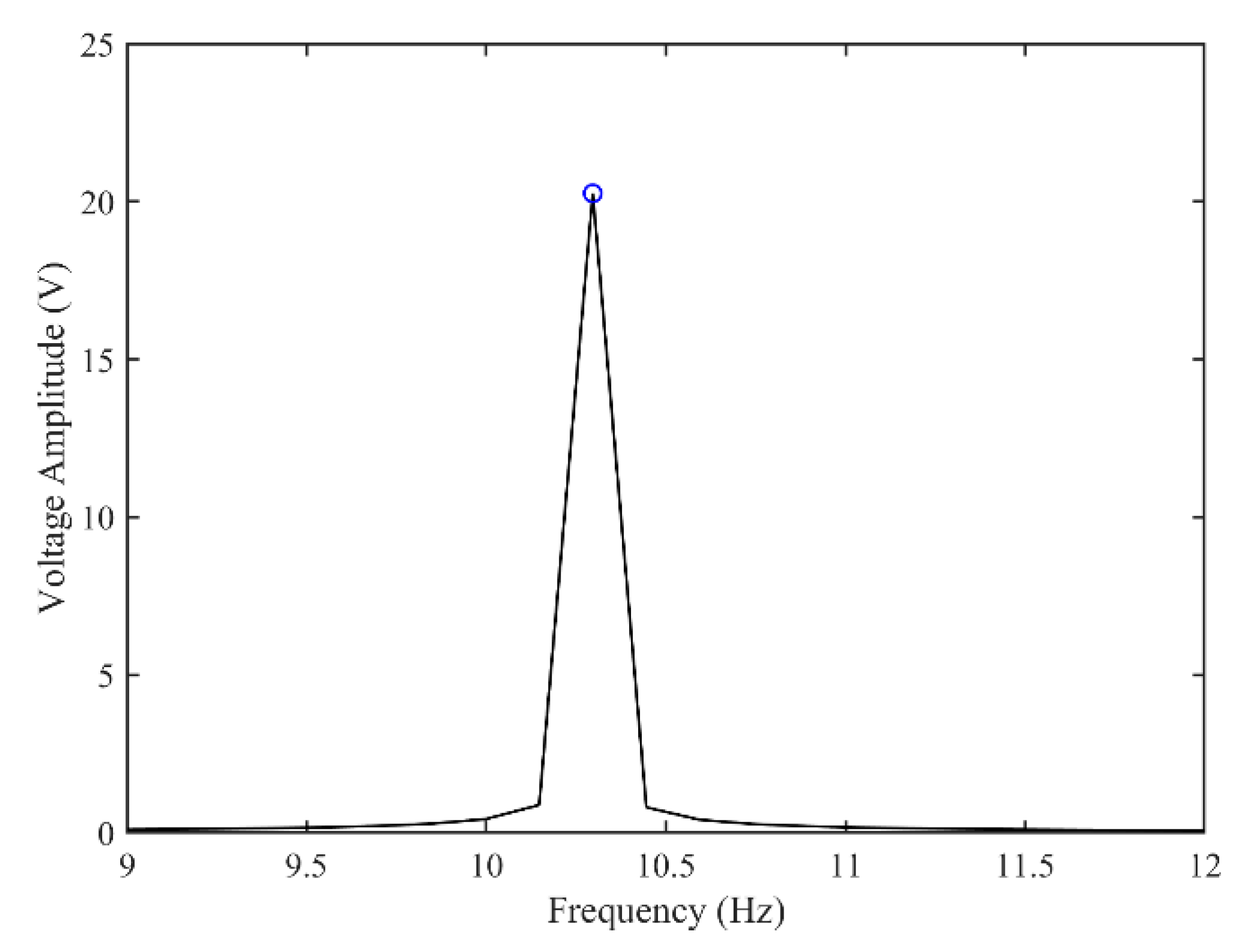 Micromachines 13 01936 g006 Micromachines 13 01936 g006