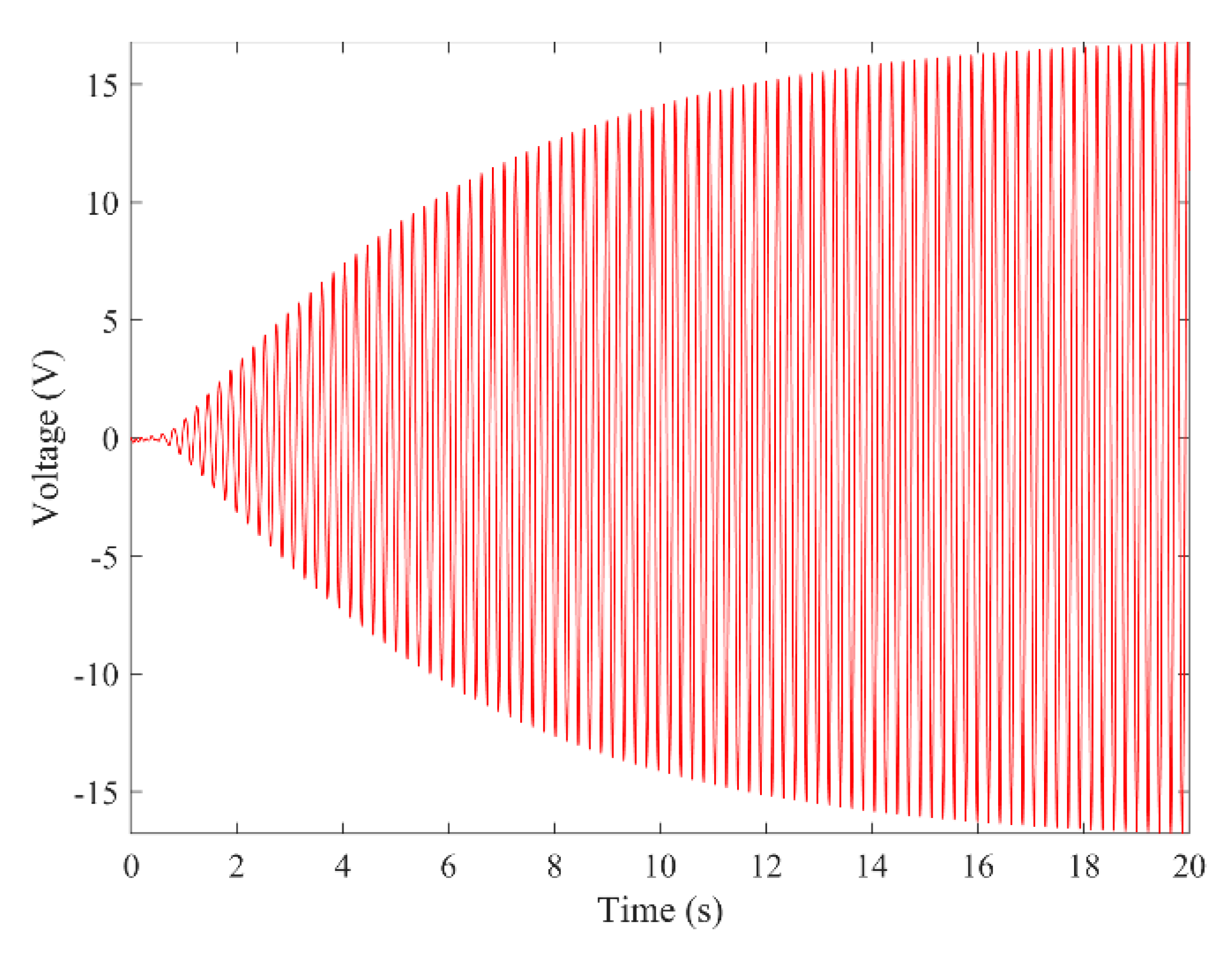 Micromachines 13 01936 g009 Micromachines 13 01936 g009