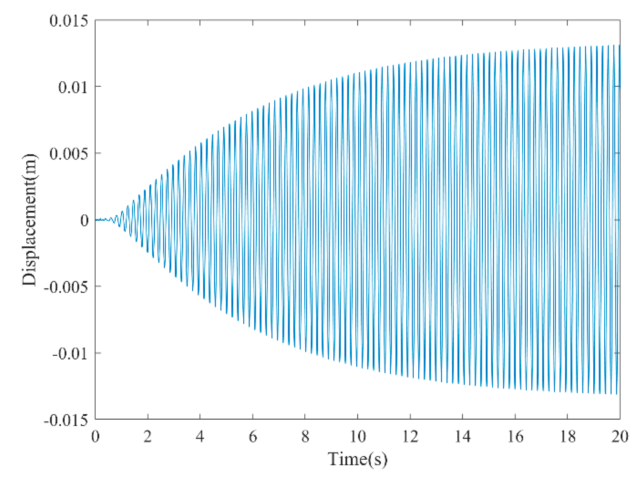 Micromachines 13 01936 g011 Micromachines 13 01936 g011