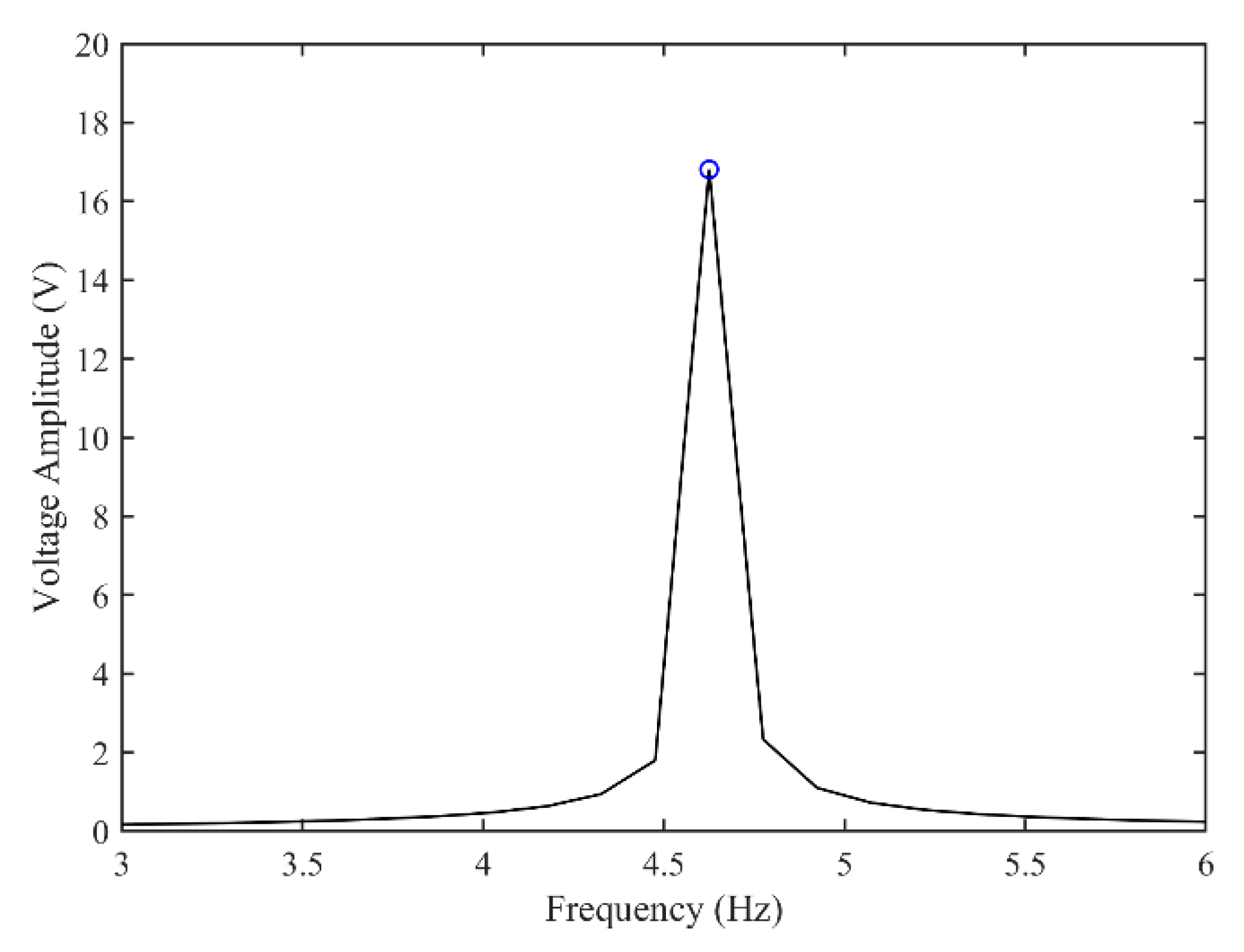 Micromachines 13 01936 g012 Micromachines 13 01936 g012
