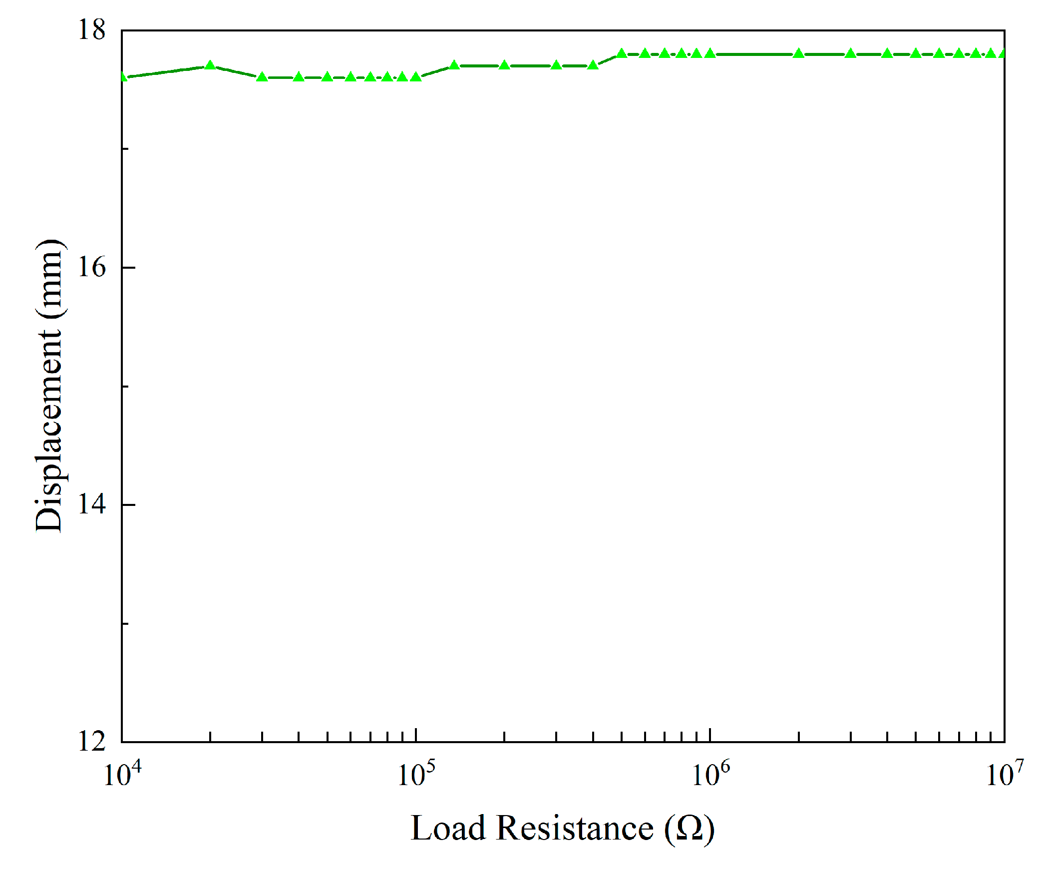Micromachines 13 01936 g016 Micromachines 13 01936 g016