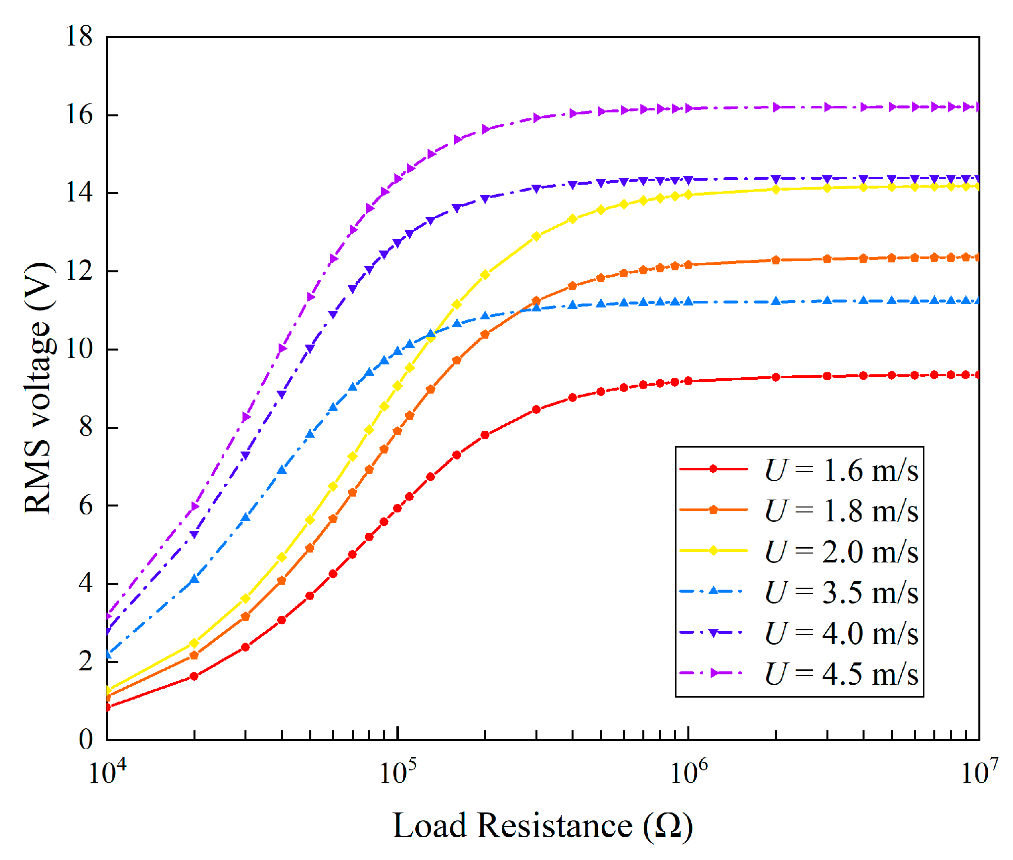 Micromachines 13 01936 g017 Micromachines 13 01936 g017