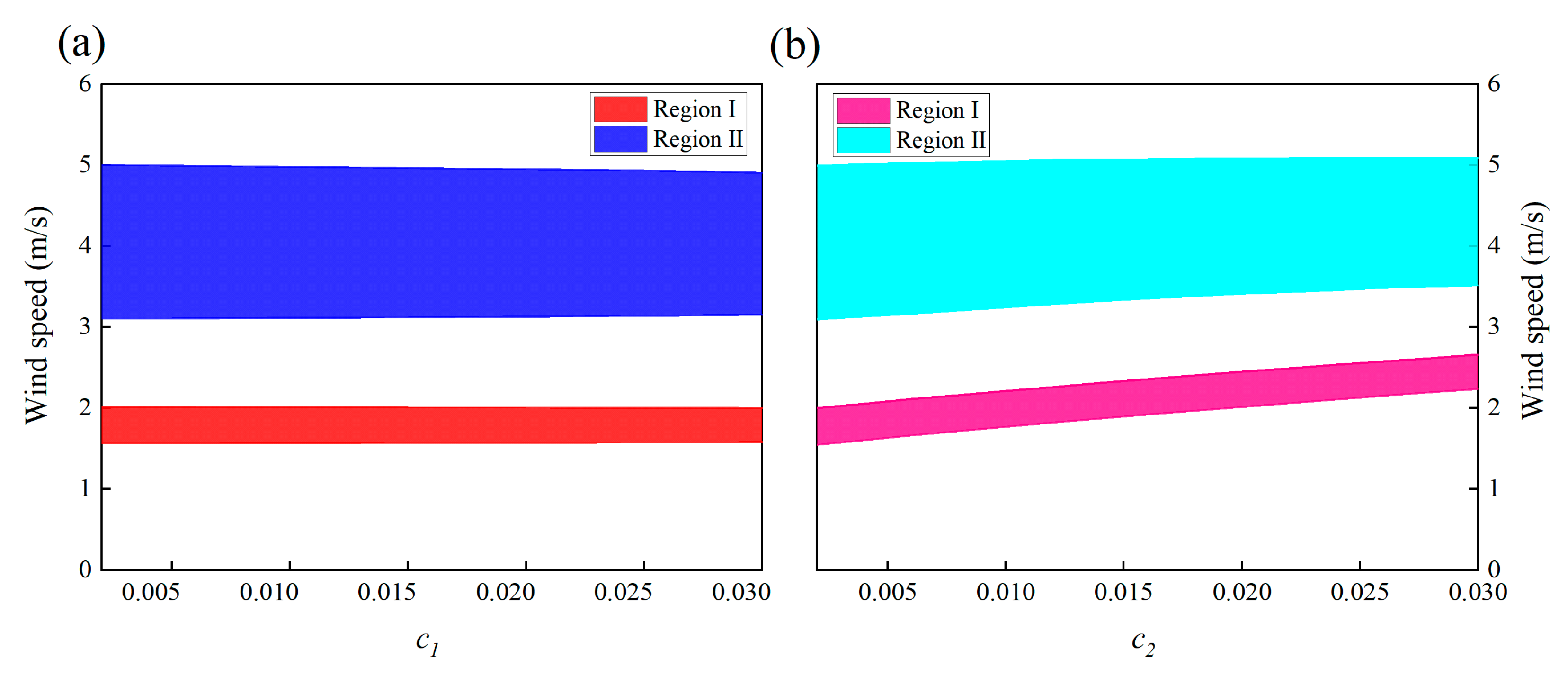 Micromachines 13 01936 g020 Micromachines 13 01936 g020