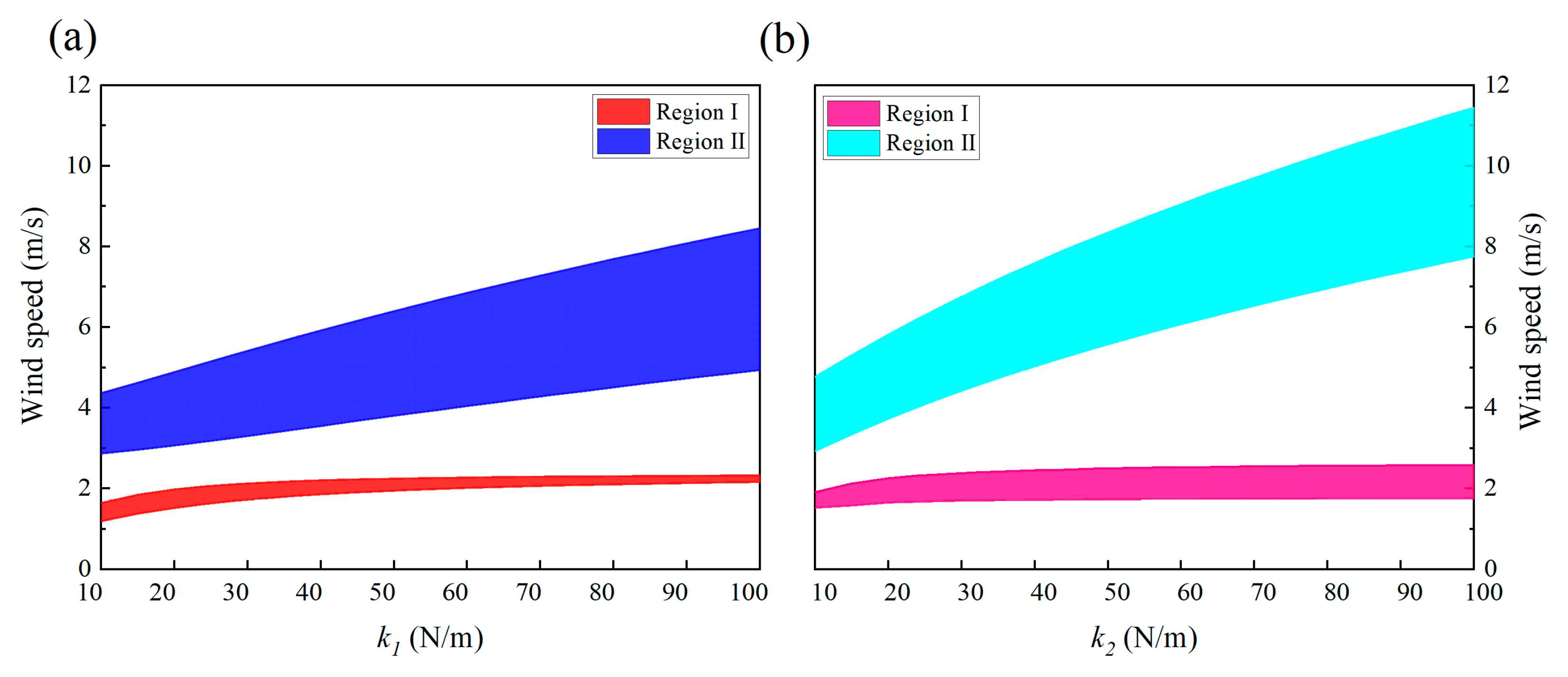 Micromachines 13 01936 g021 Micromachines 13 01936 g021