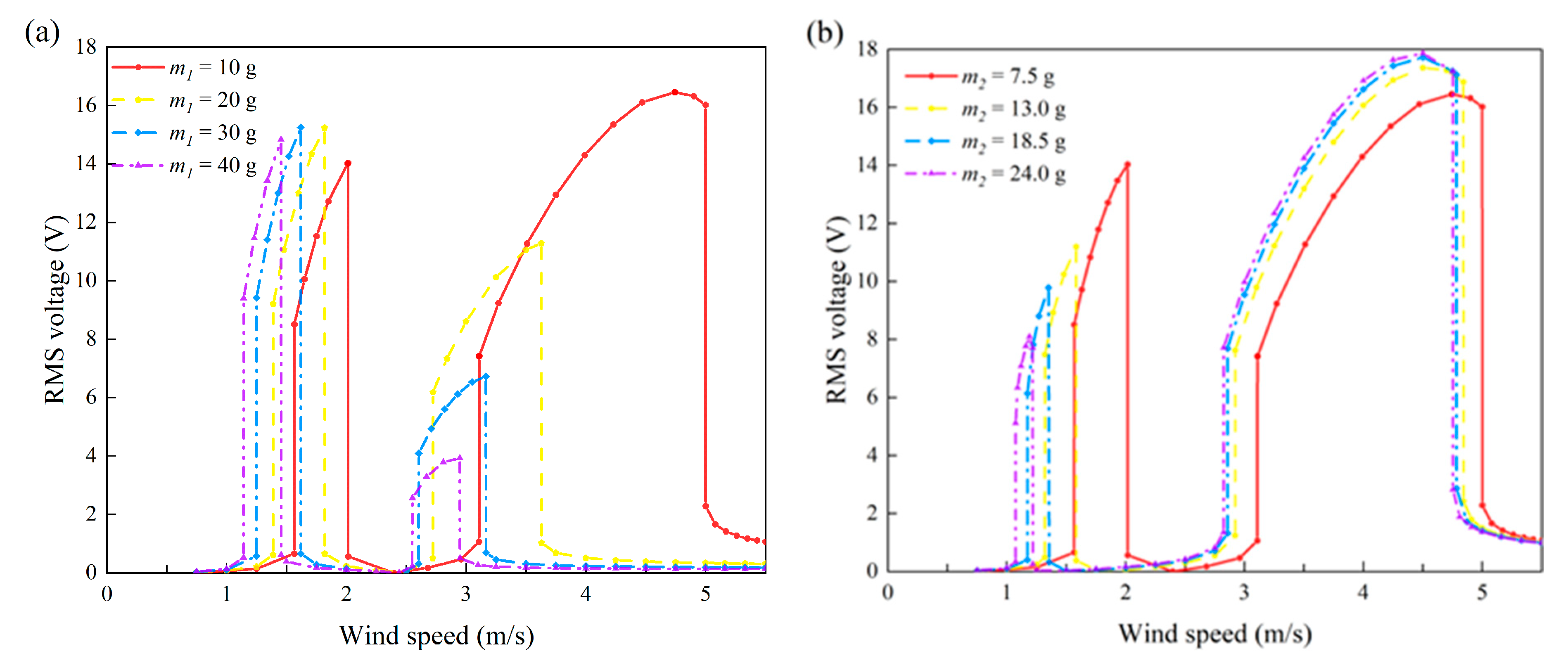 Micromachines 13 01936 g022 Micromachines 13 01936 g022