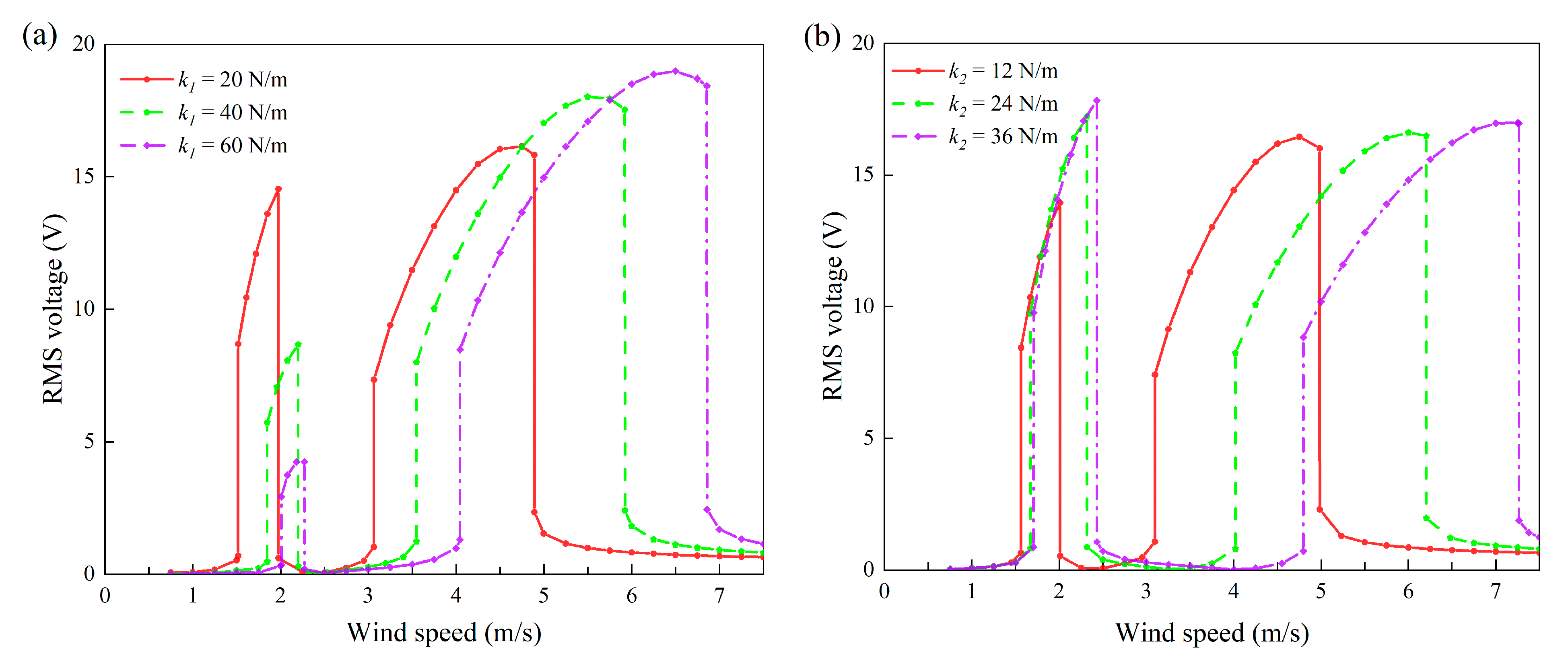 Micromachines 13 01936 g024 Micromachines 13 01936 g024