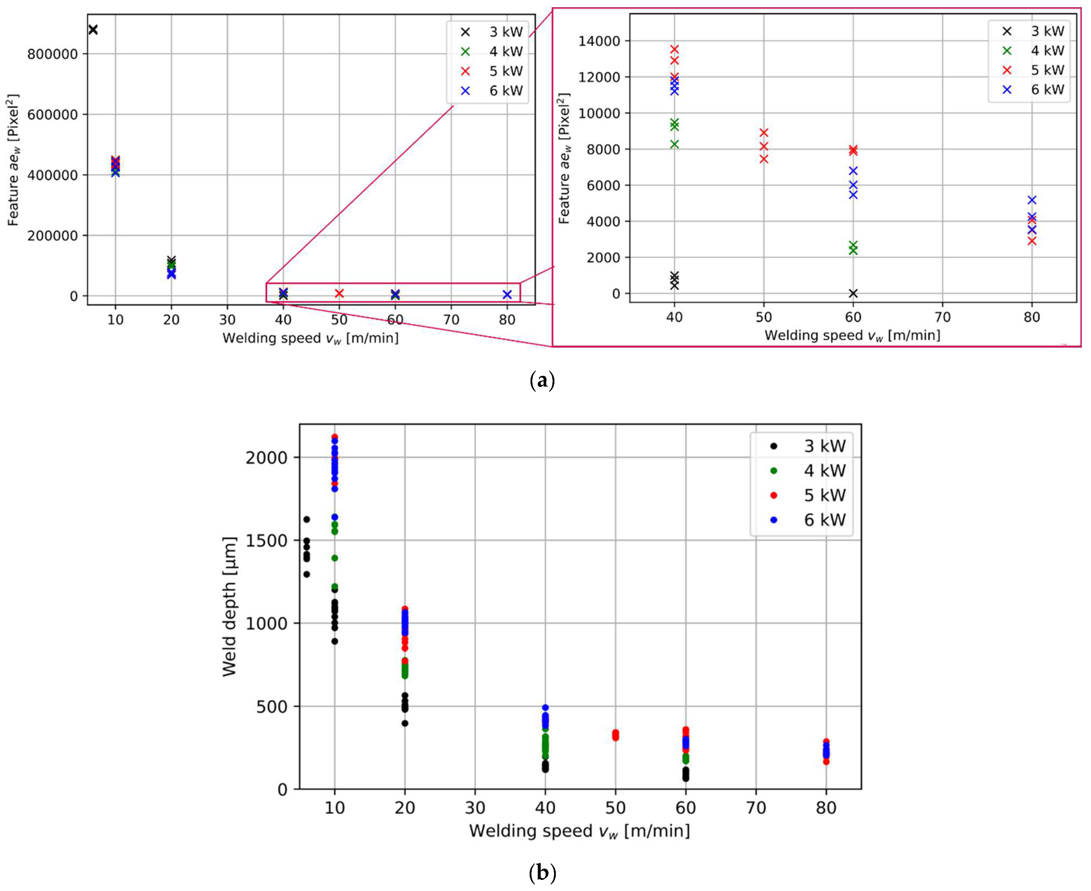 Micromachines 13 01937 g004