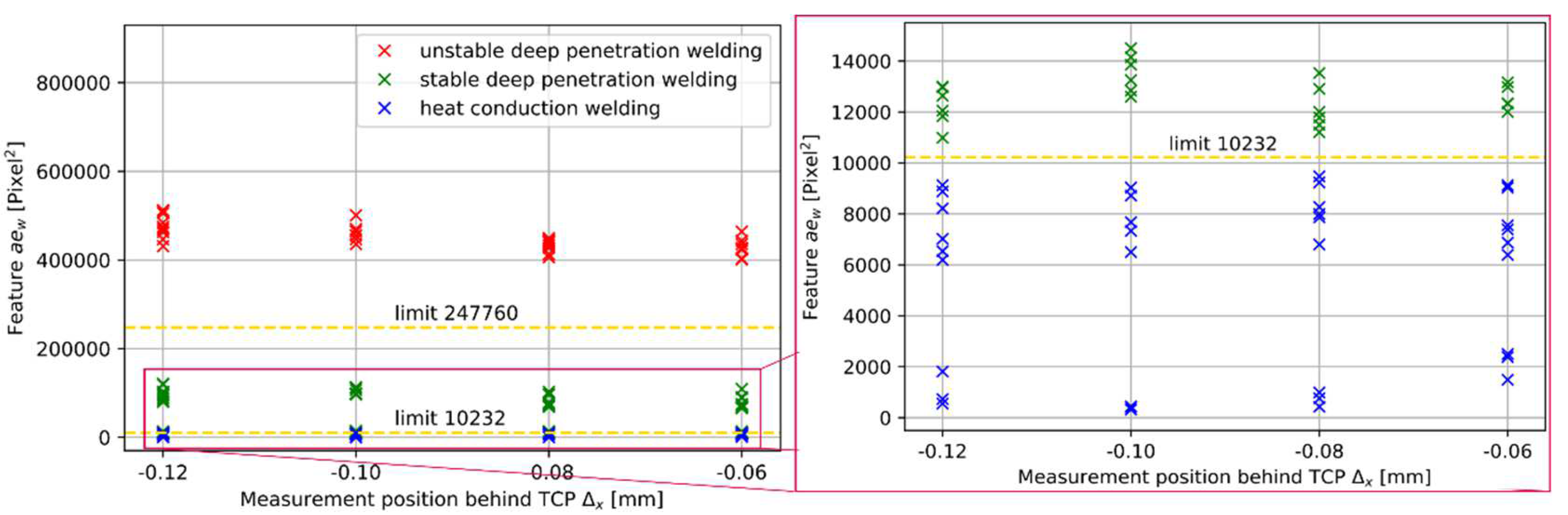 Micromachines 13 01937 g006