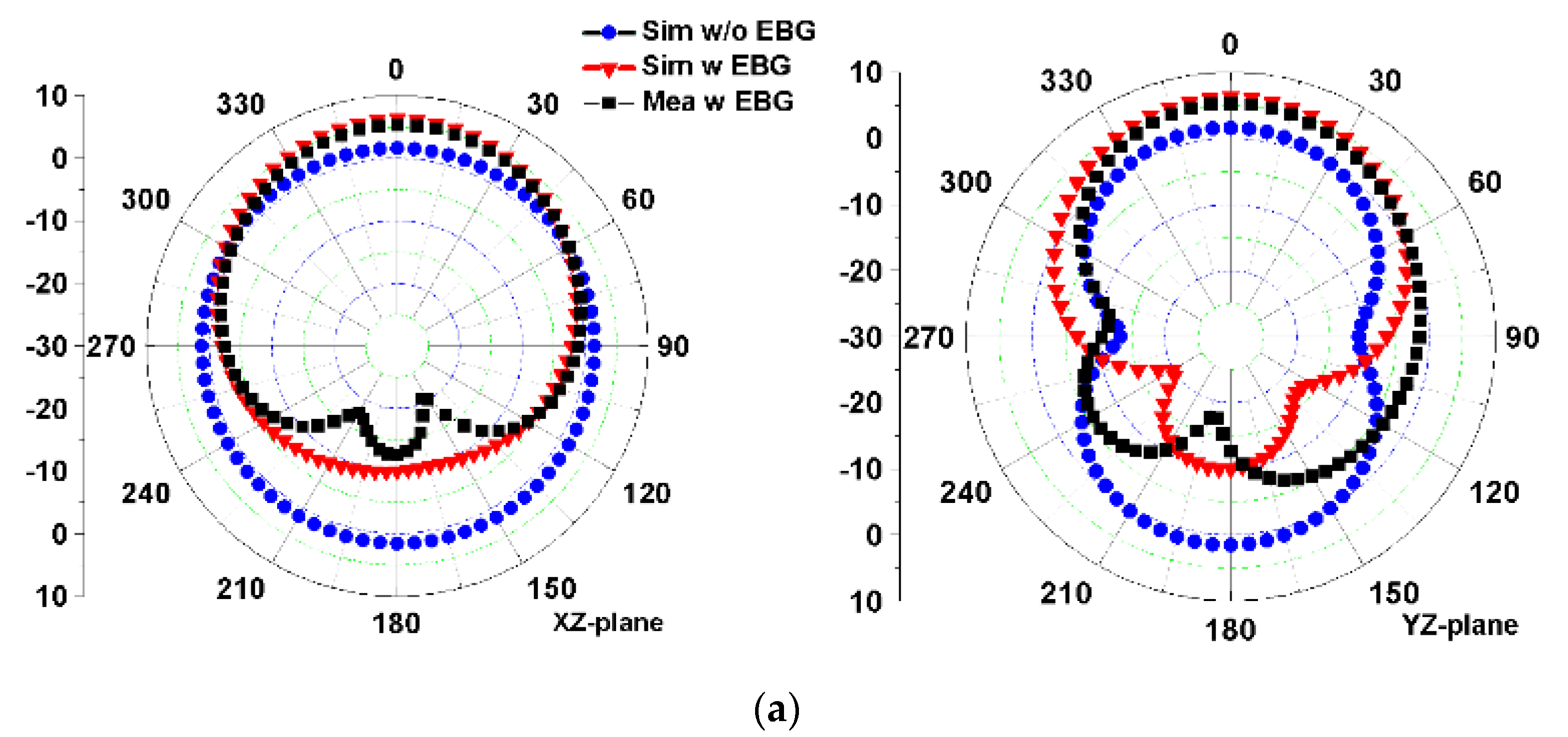 Micromachines 13 01938 g011a 550