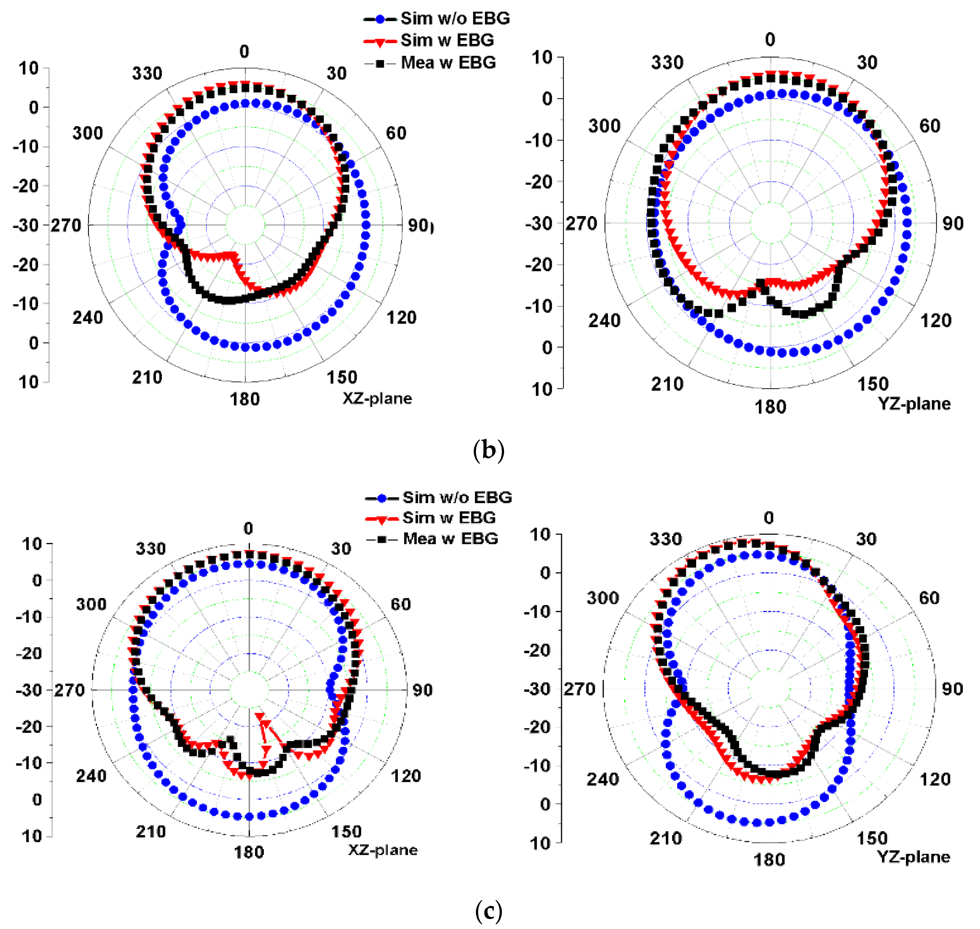 Micromachines 13 01938 g011b 550