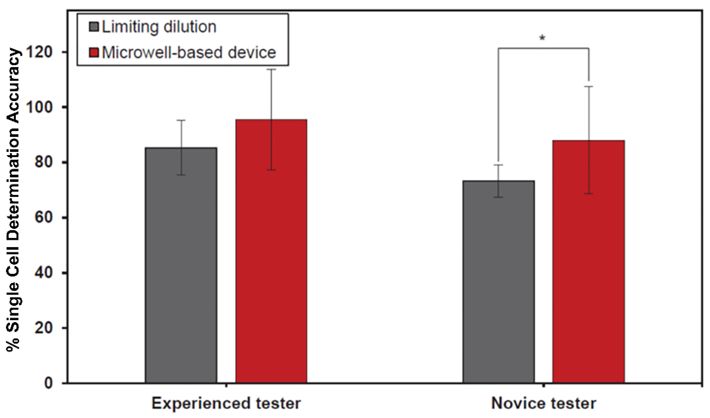 Micromachines 13 01939 g006