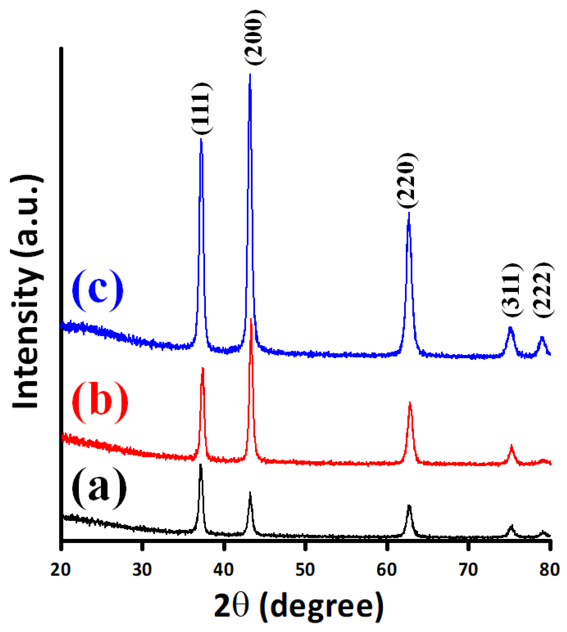 Micromachines 13 01940 g001