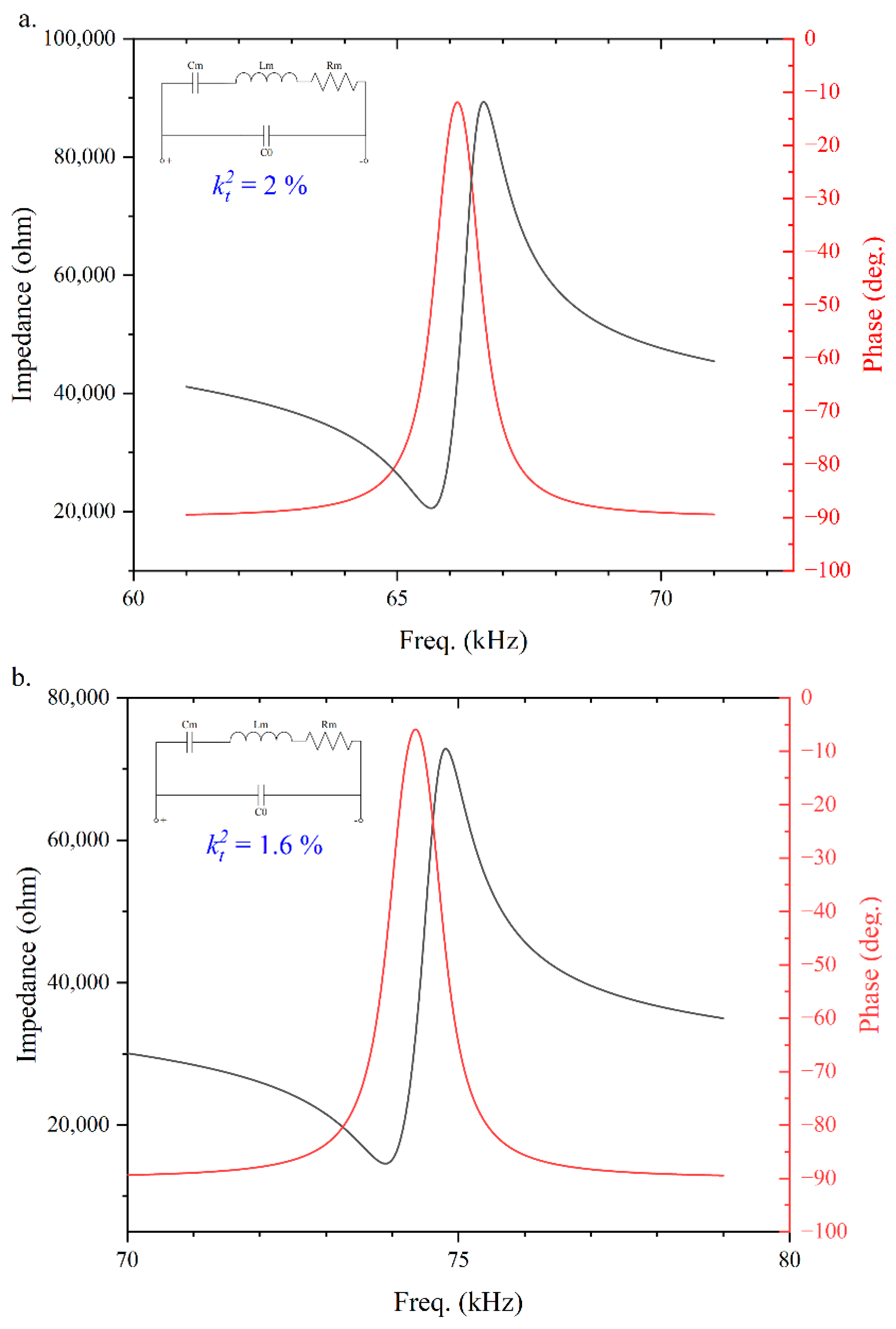 Micromachines 13 01942 g004 550