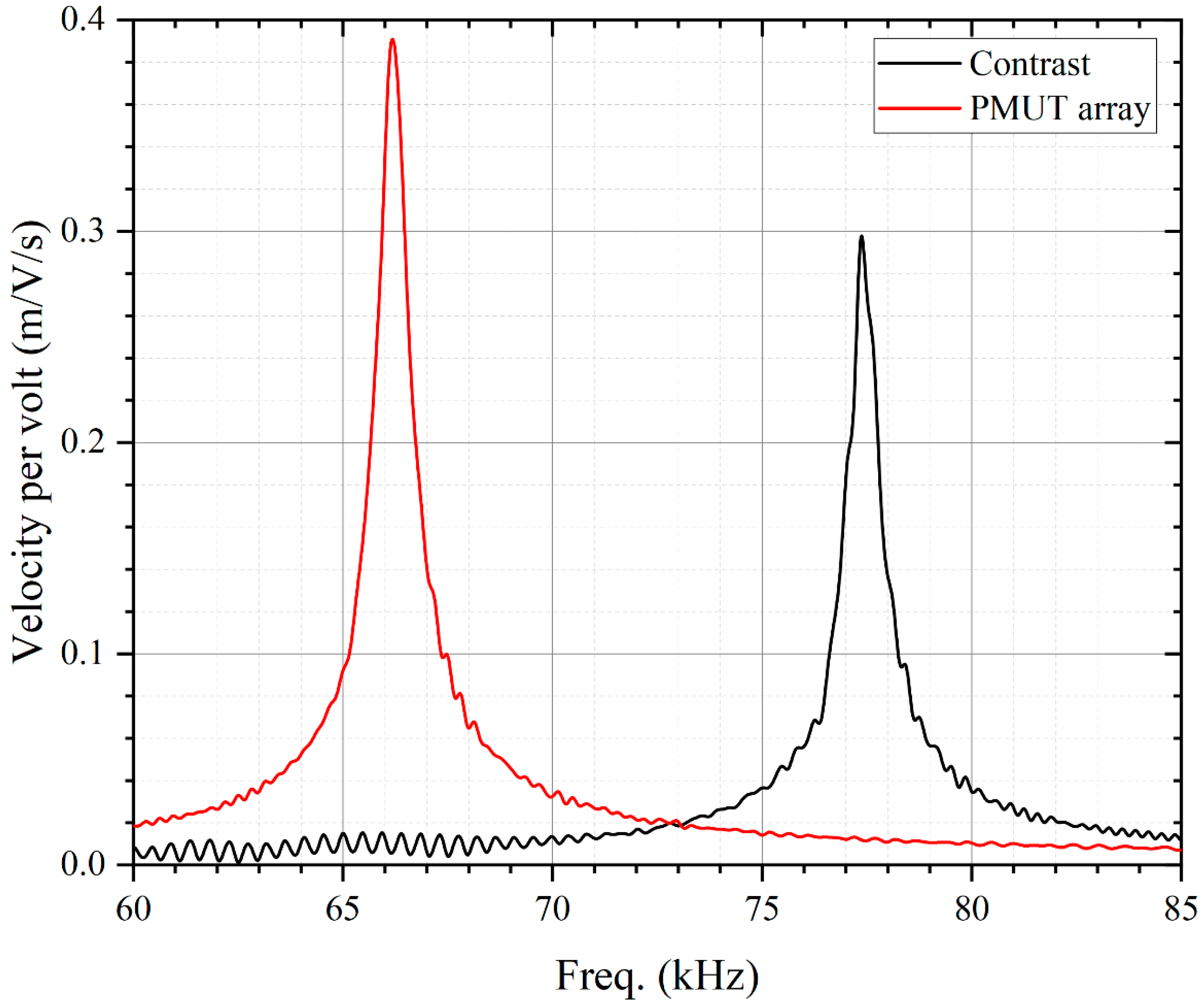 Micromachines 13 01942 g005 550