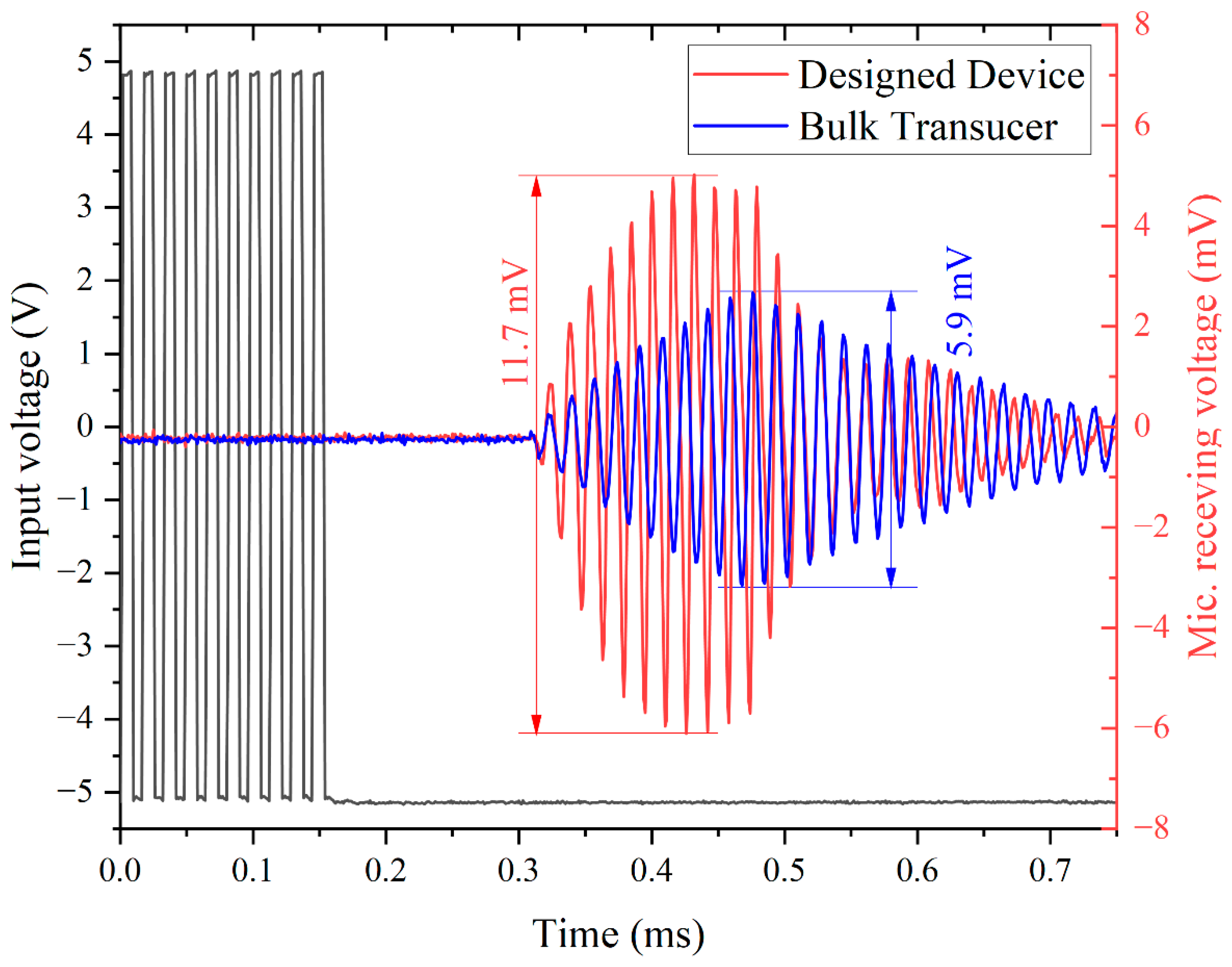 Micromachines 13 01942 g006 550