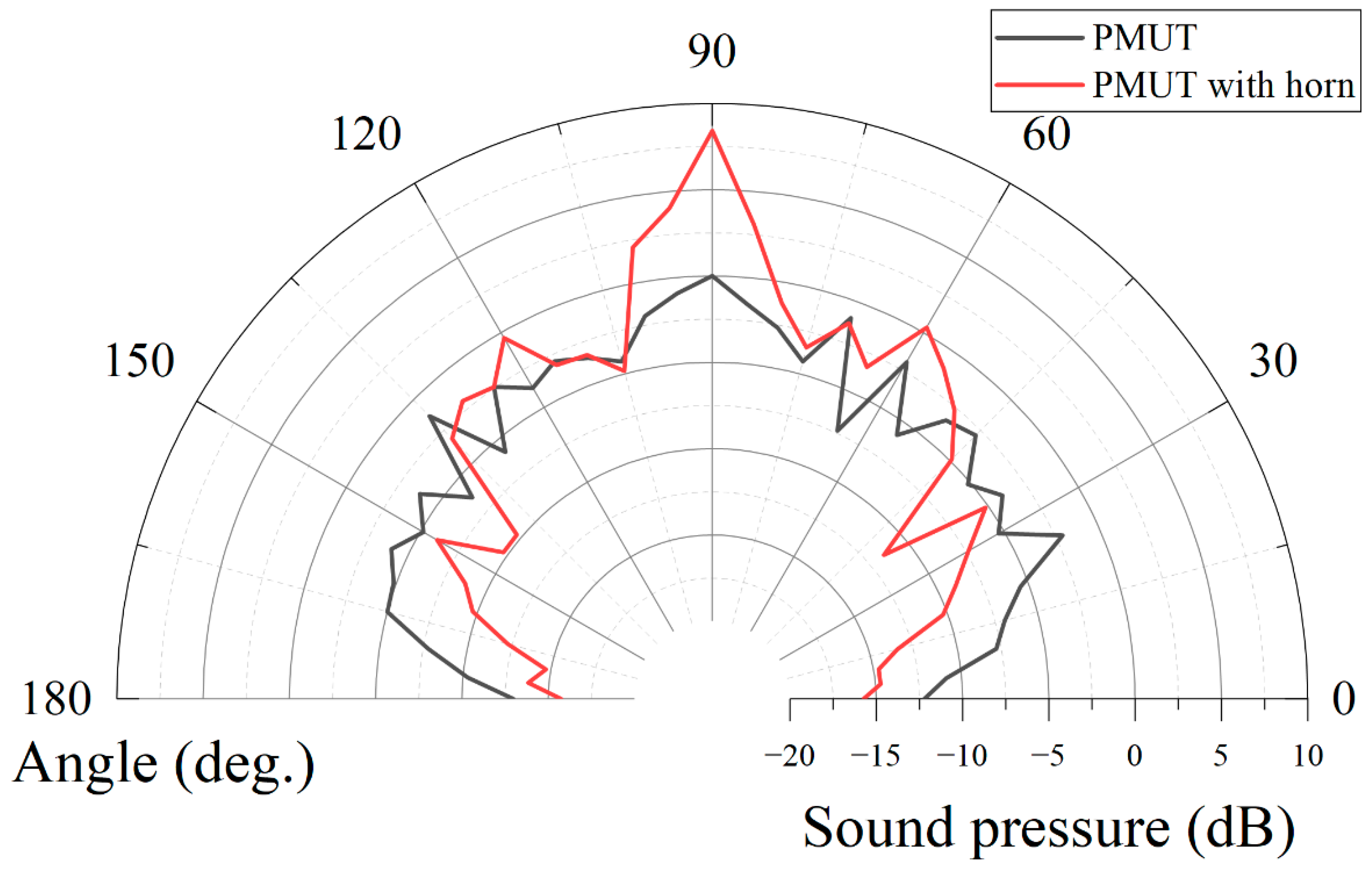 Micromachines 13 01942 g007 550
