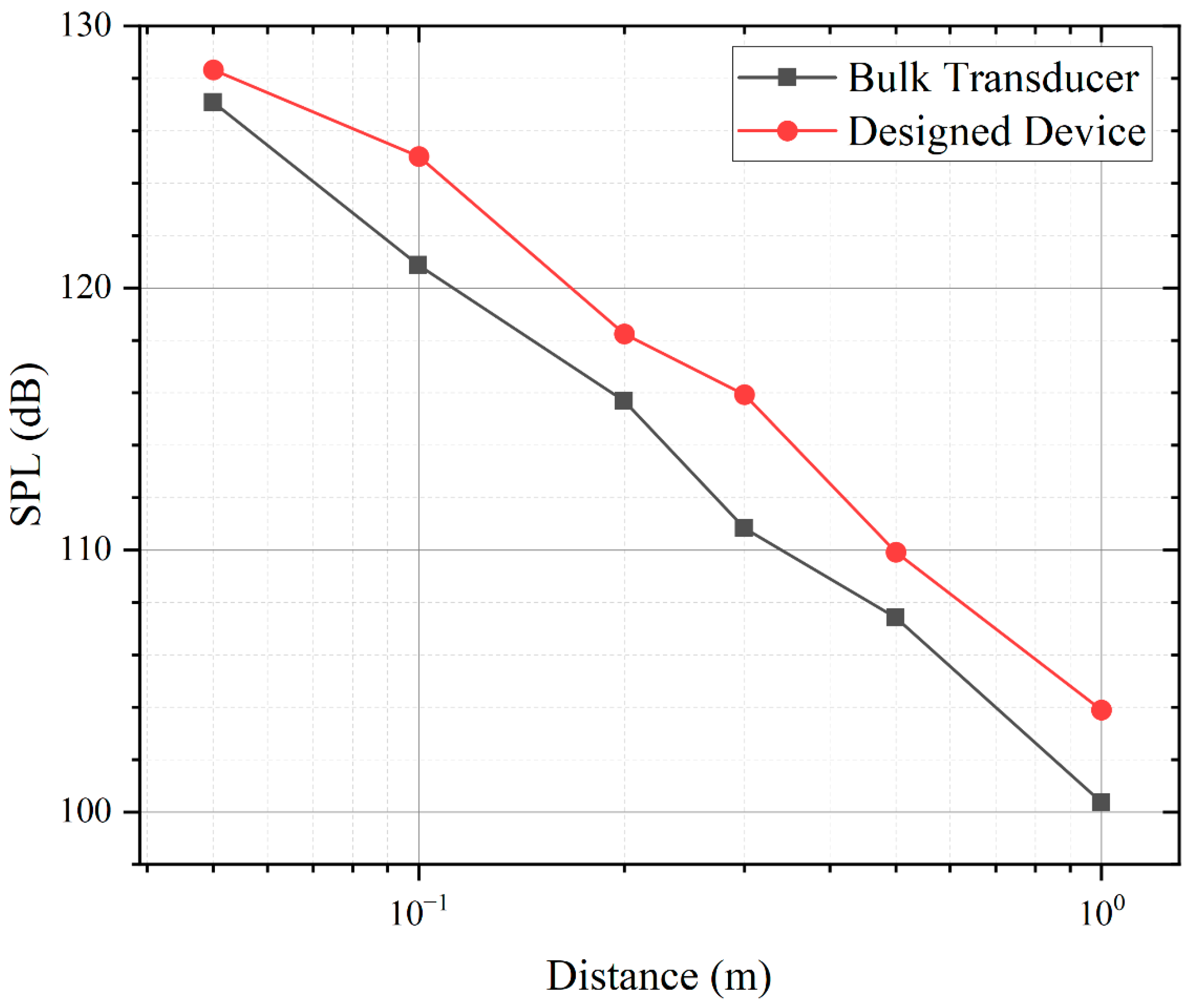 Micromachines 13 01942 g008 550
