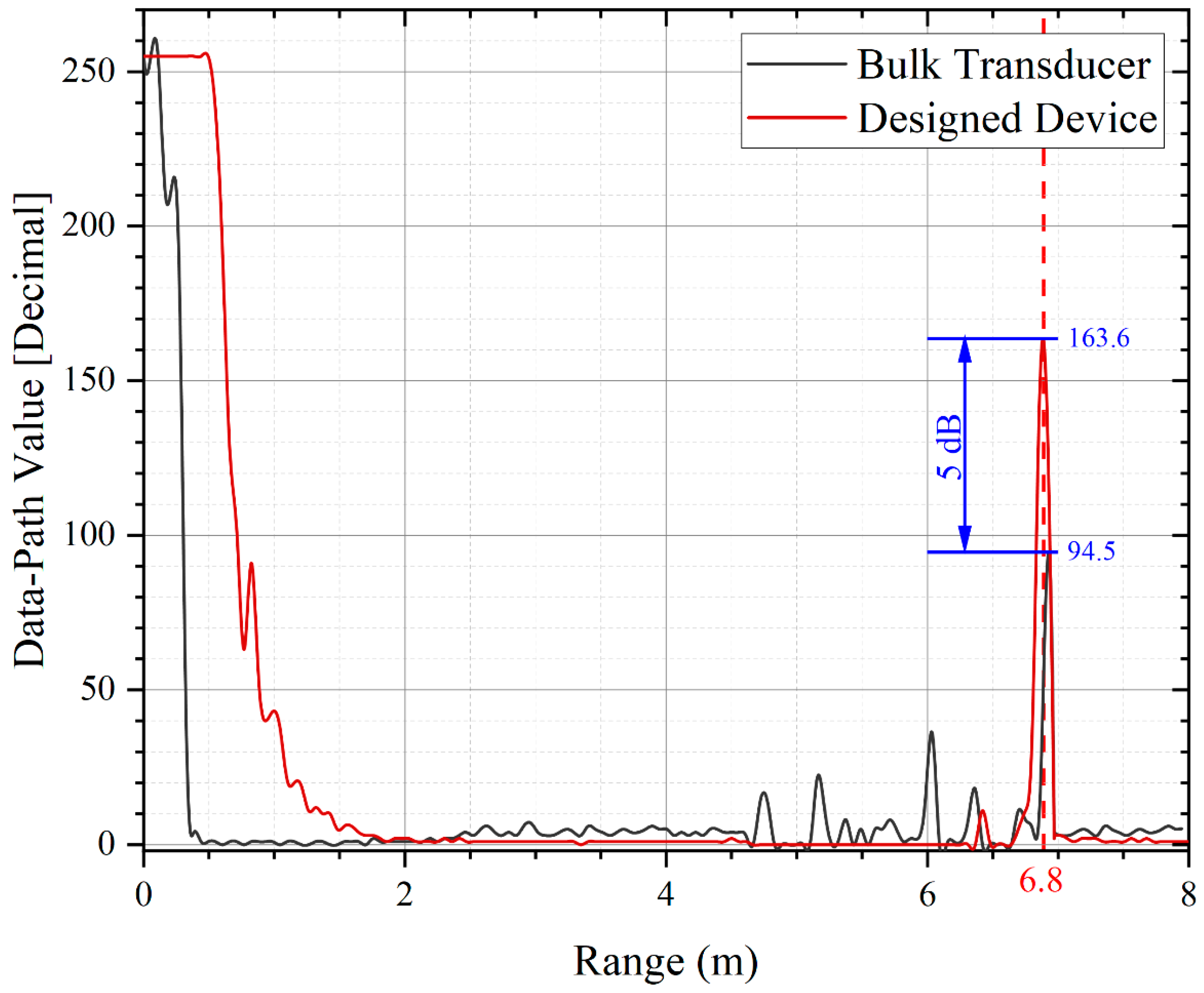 Micromachines 13 01942 g009 550