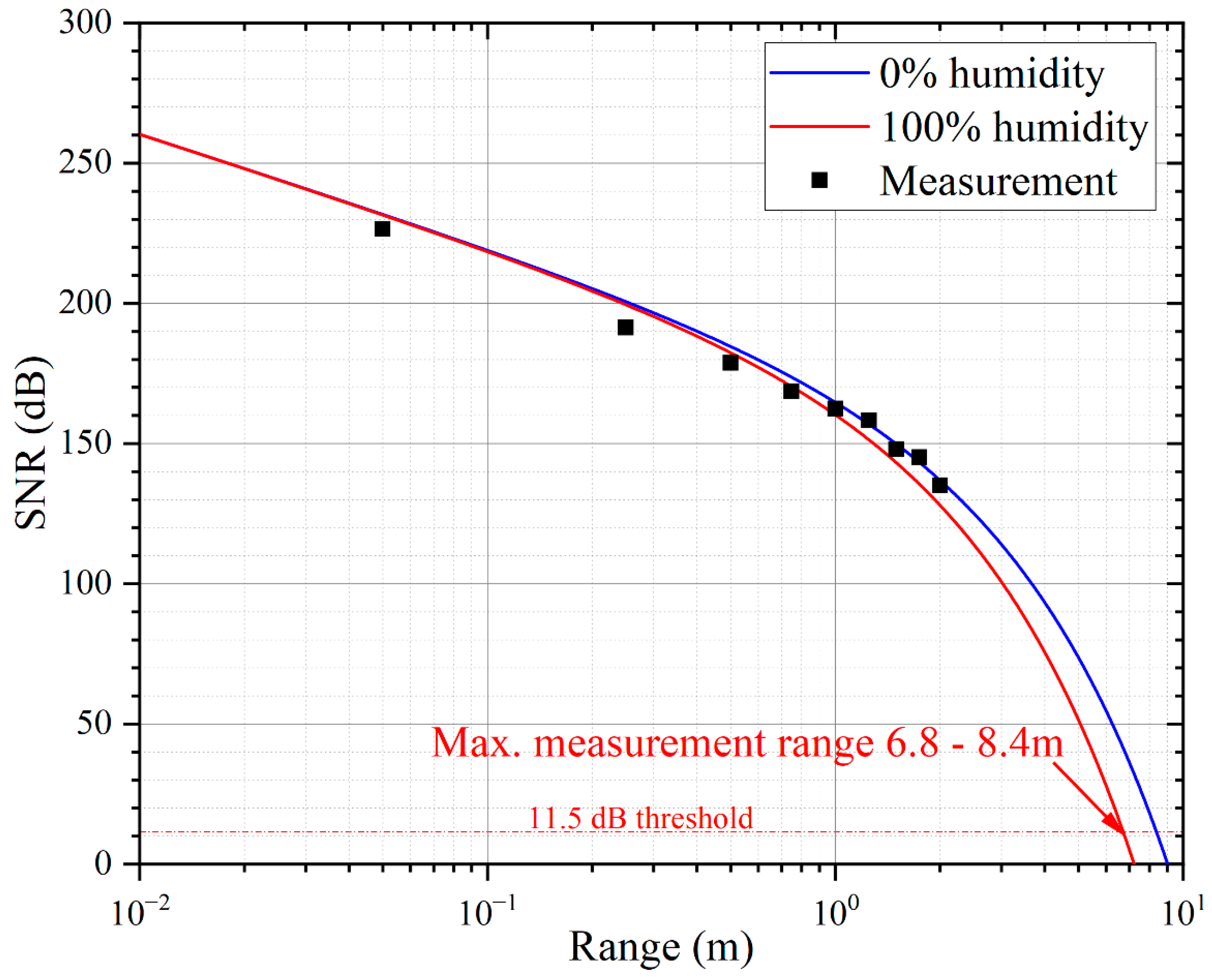 Micromachines 13 01942 g010 550