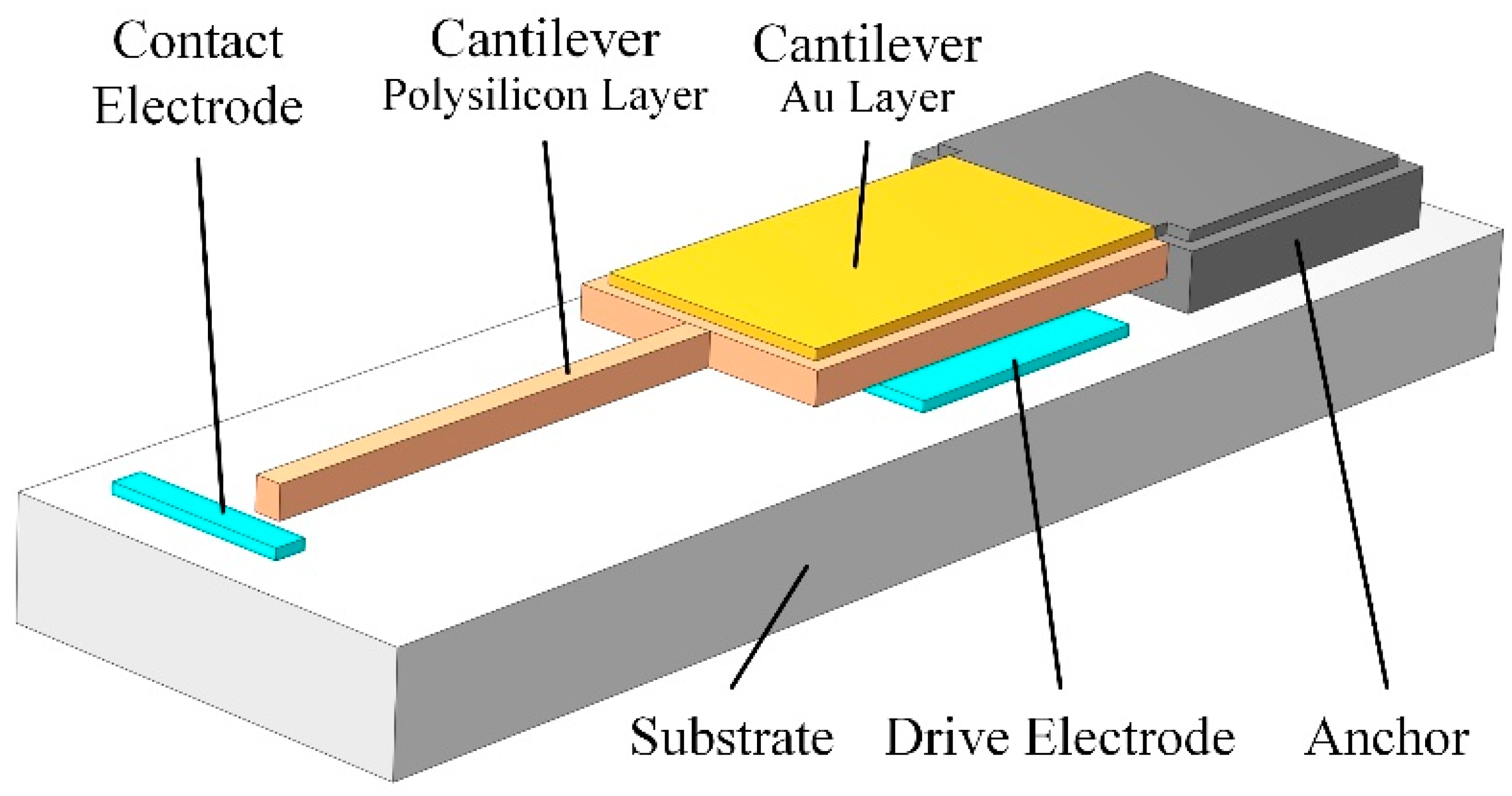 Micromachines 13 01943 g001
