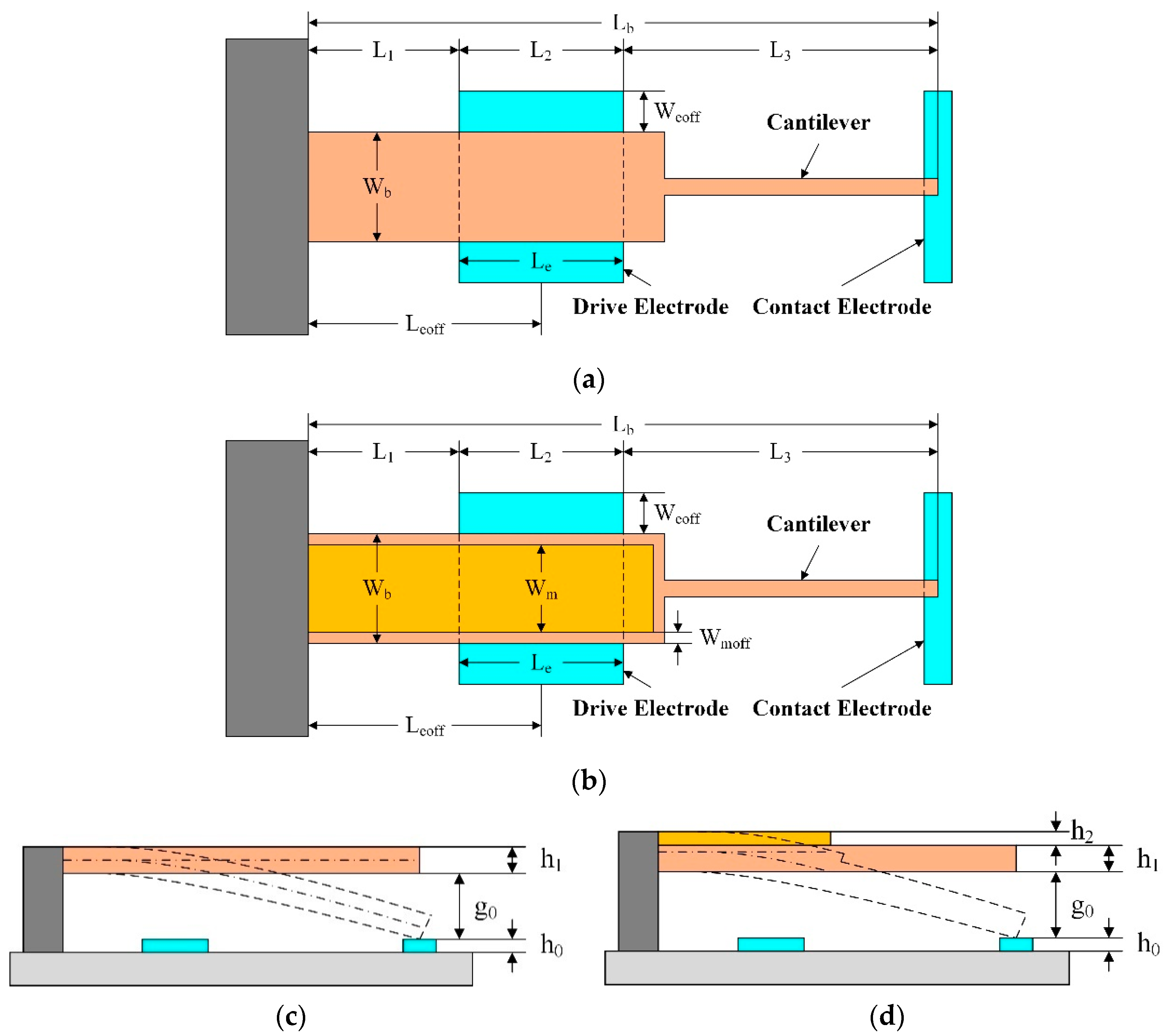 Micromachines 13 01943 g002