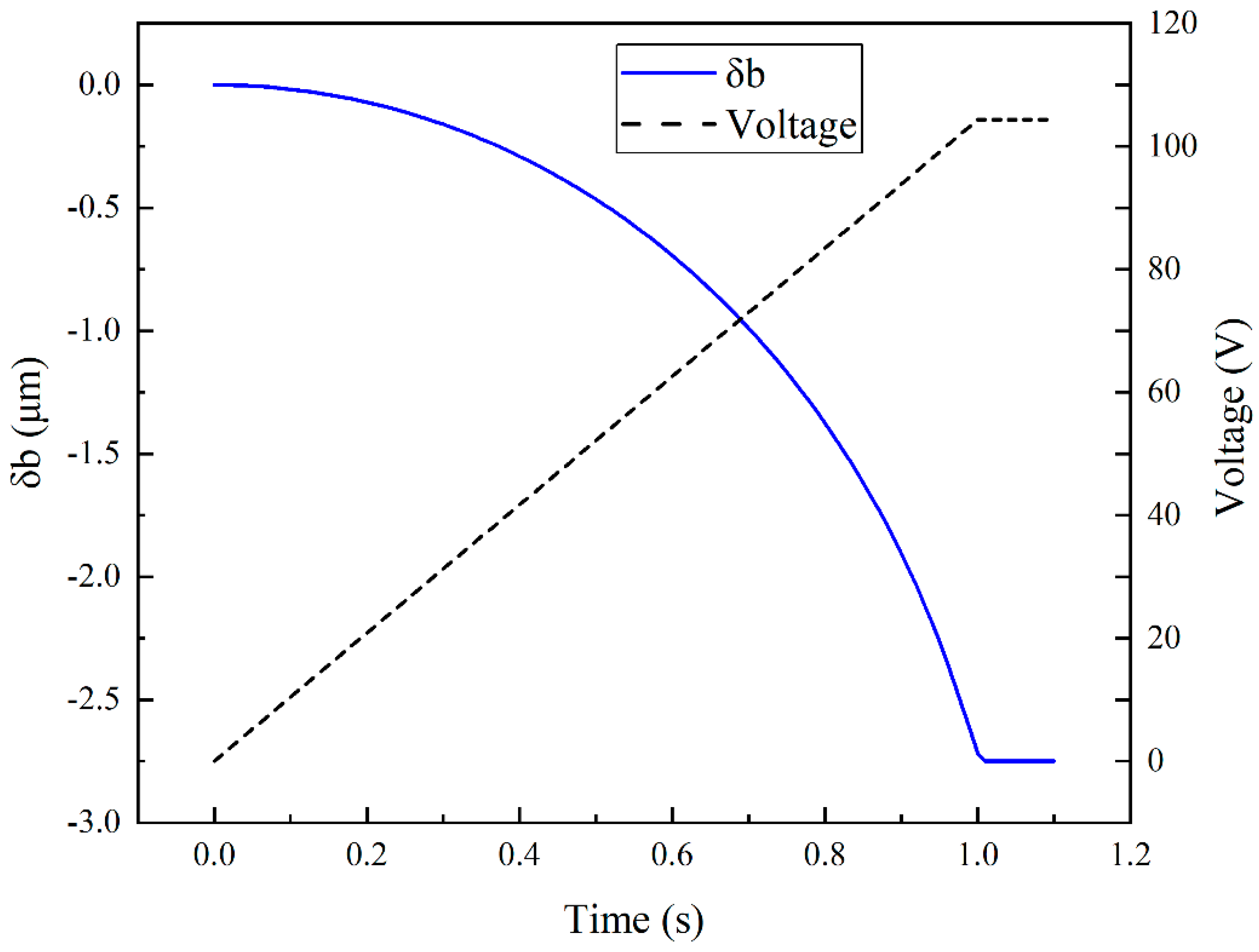 Micromachines 13 01943 g004