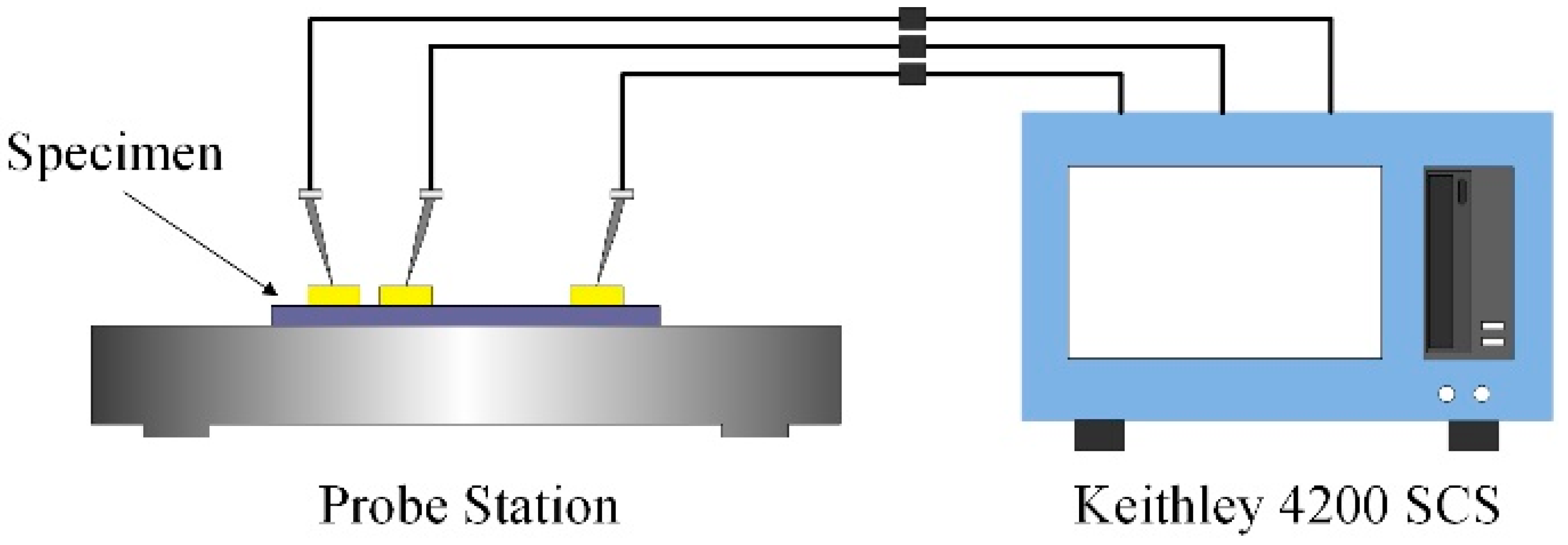 Micromachines 13 01943 g008