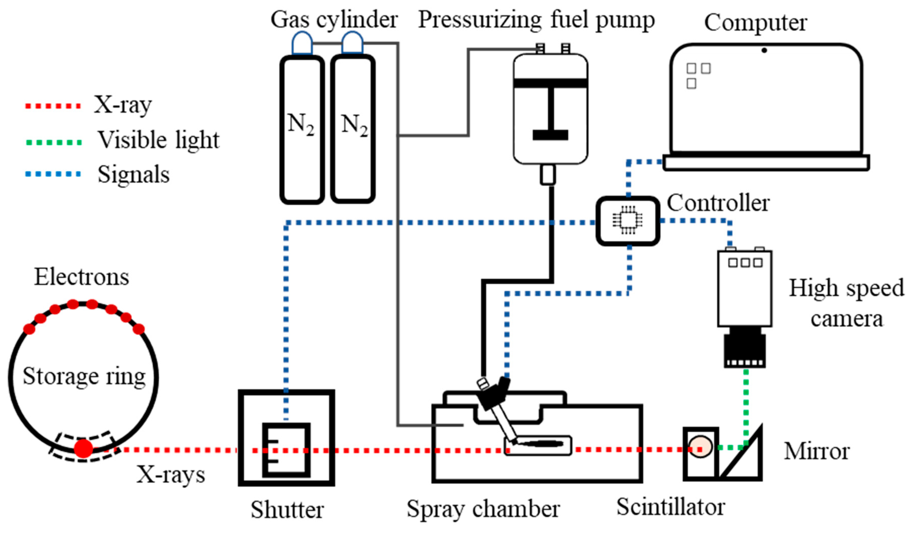 Micromachines 13 01944 g002