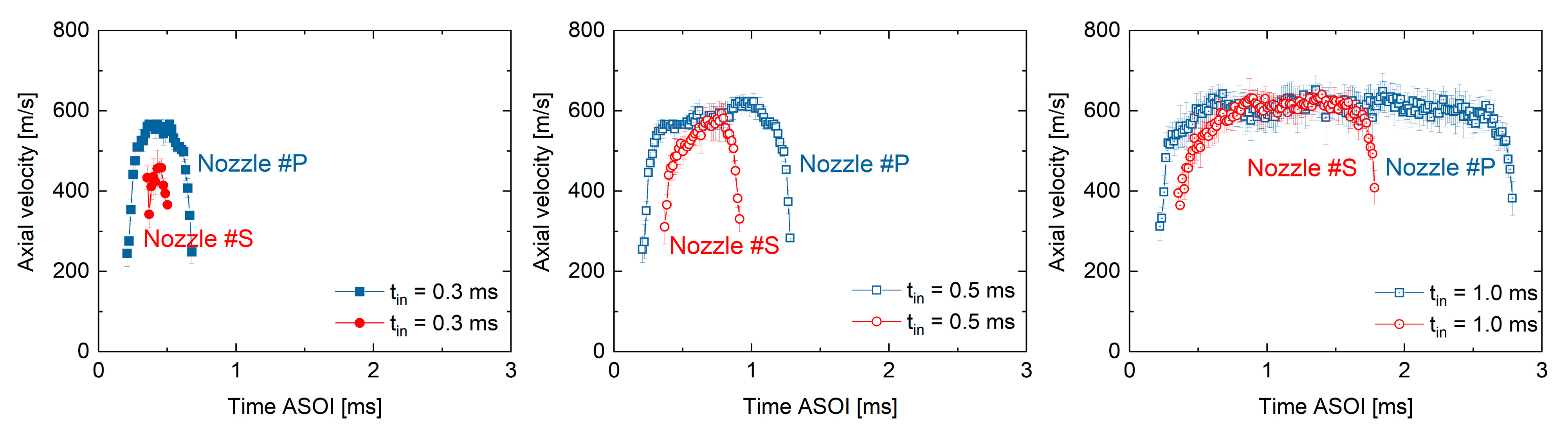 Micromachines 13 01944 g004