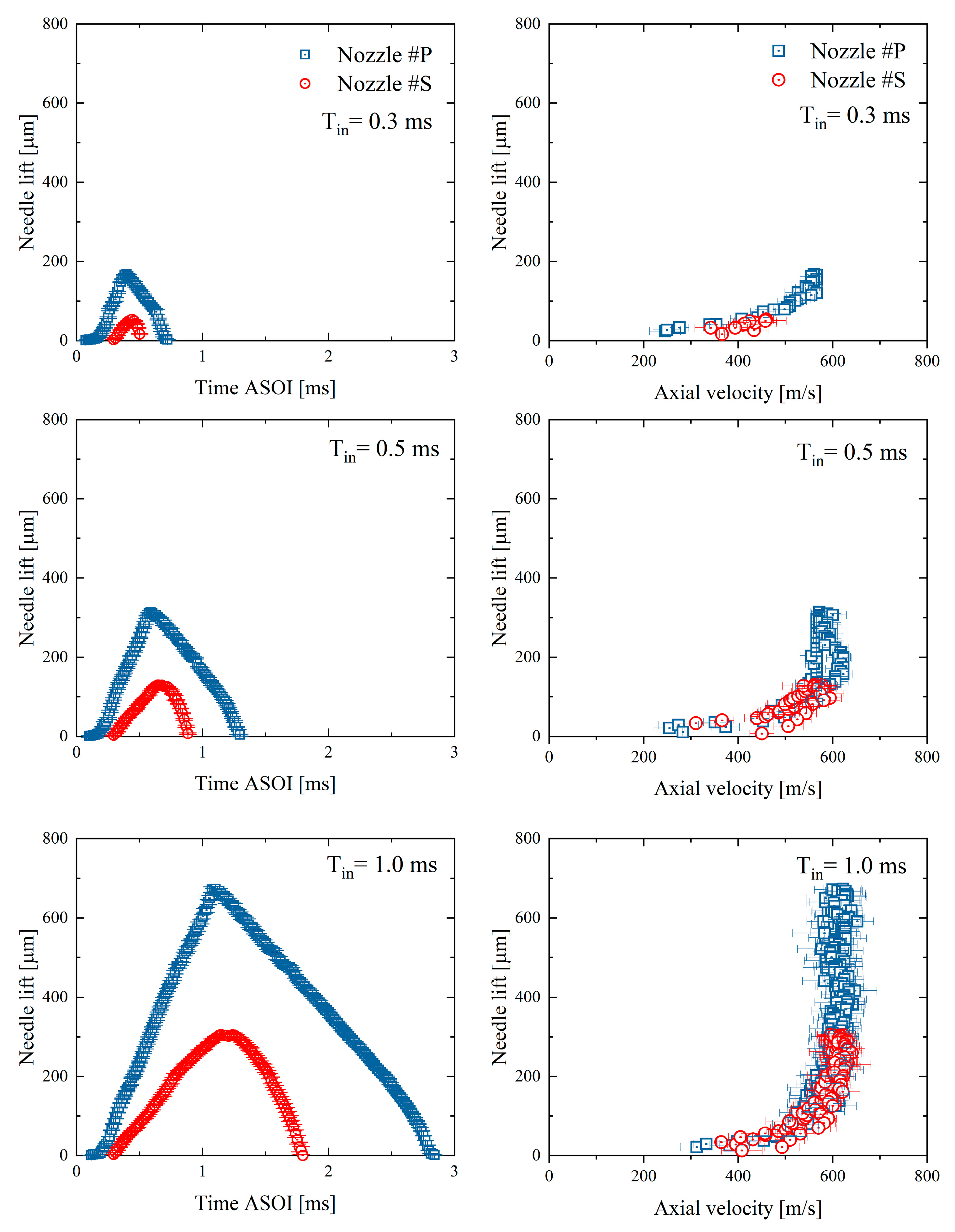Micromachines 13 01944 g005