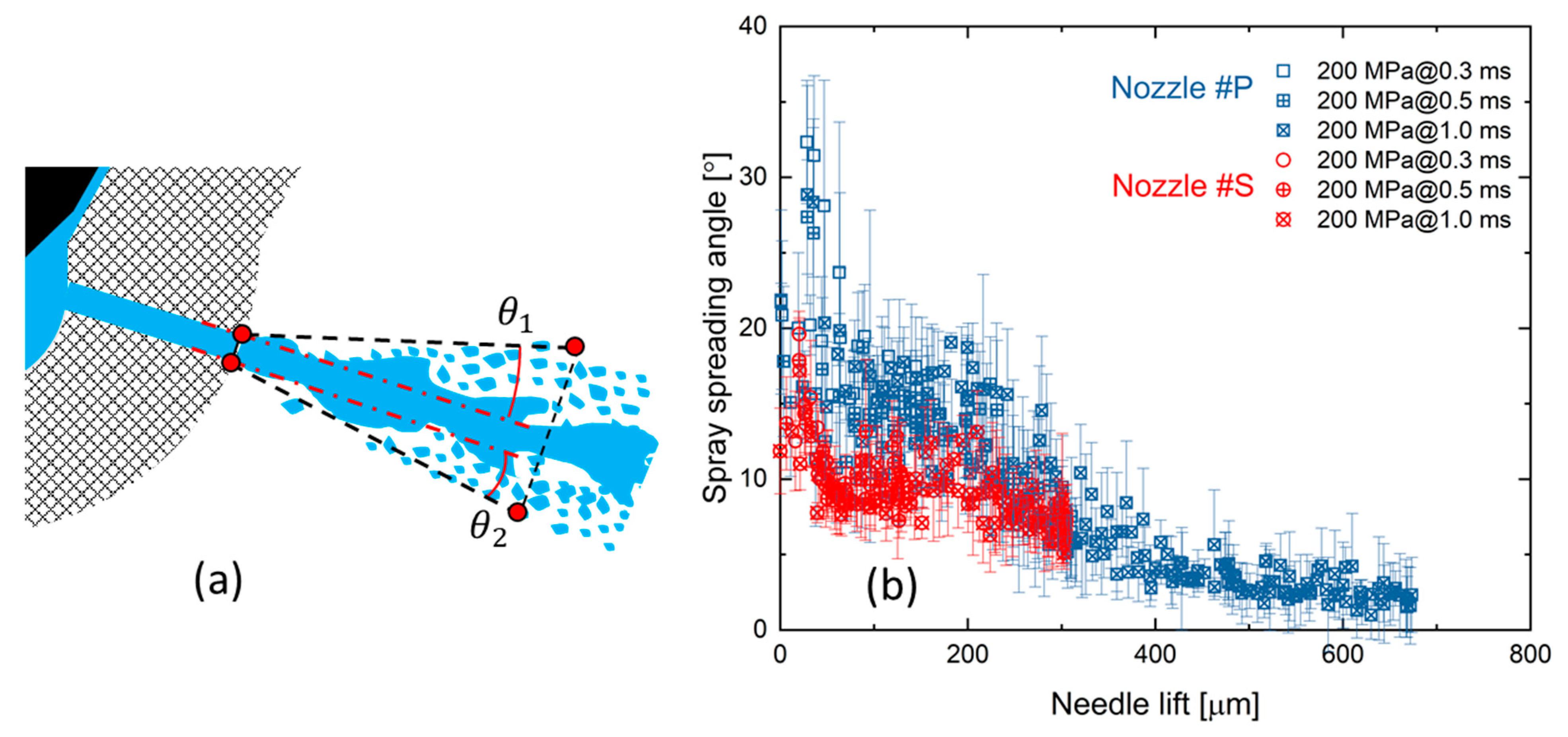 Micromachines 13 01944 g007