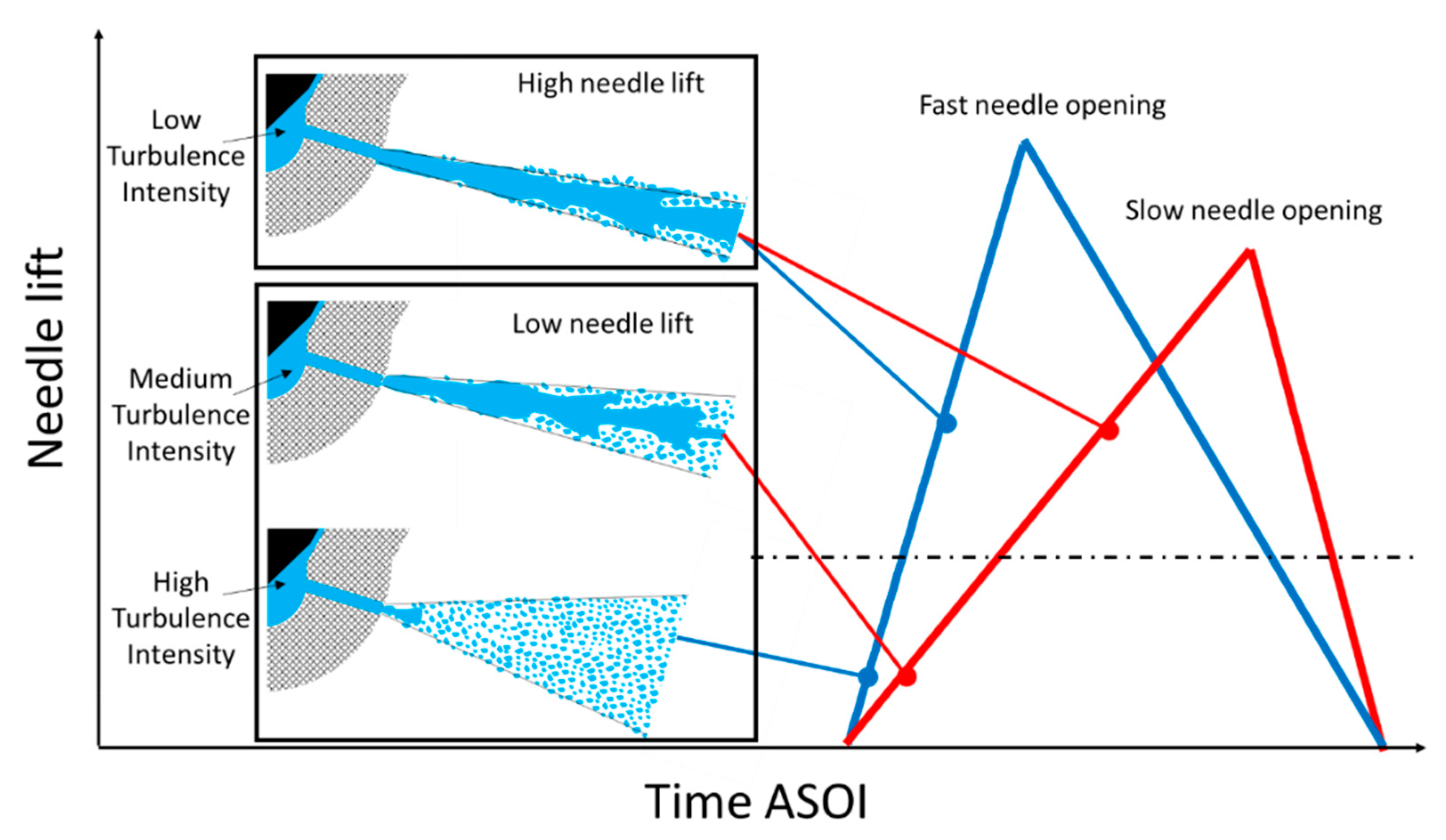 Micromachines 13 01944 g011