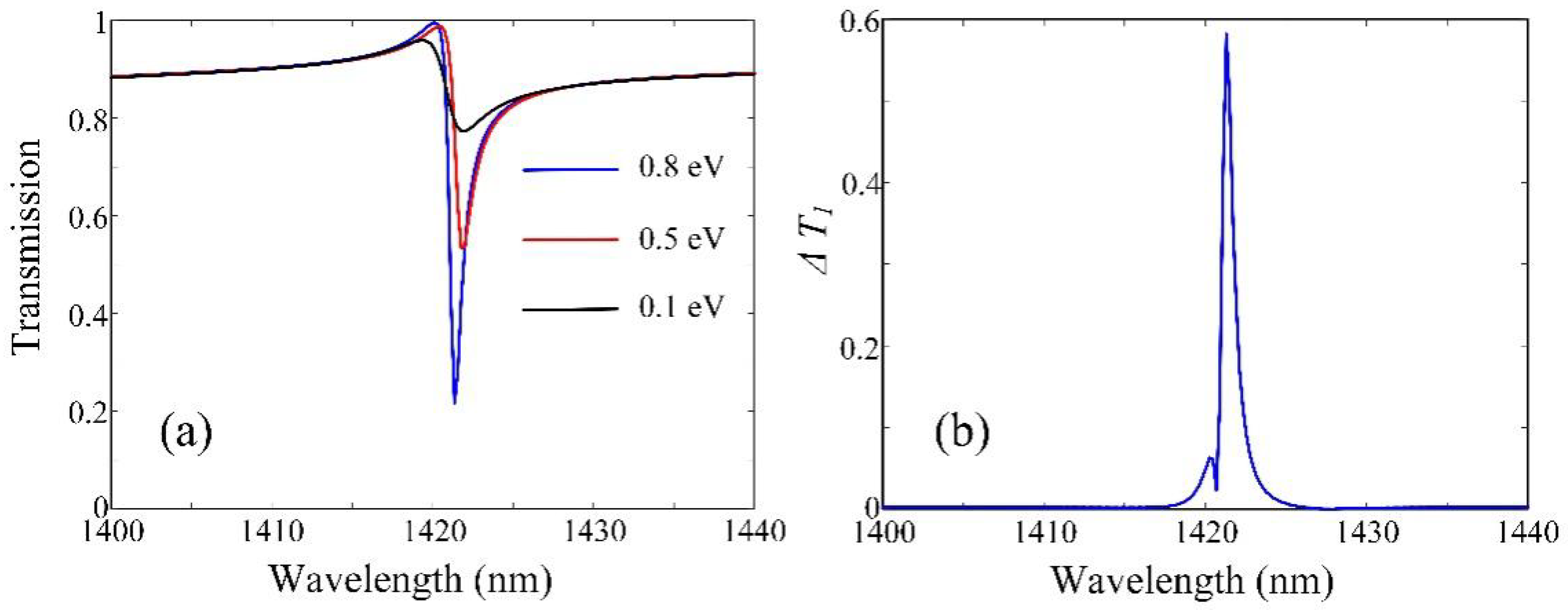 Micromachines 13 01945 g005 Micromachines 13 01945 g005