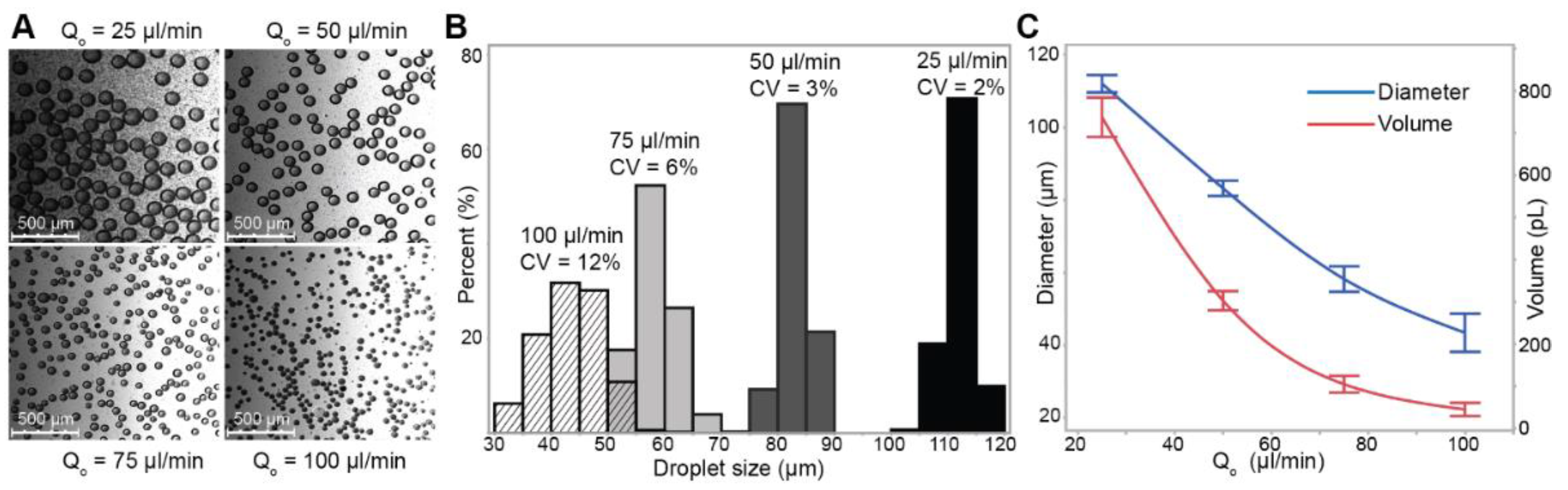Micromachines 13 01946 g002 Micromachines 13 01946 g002