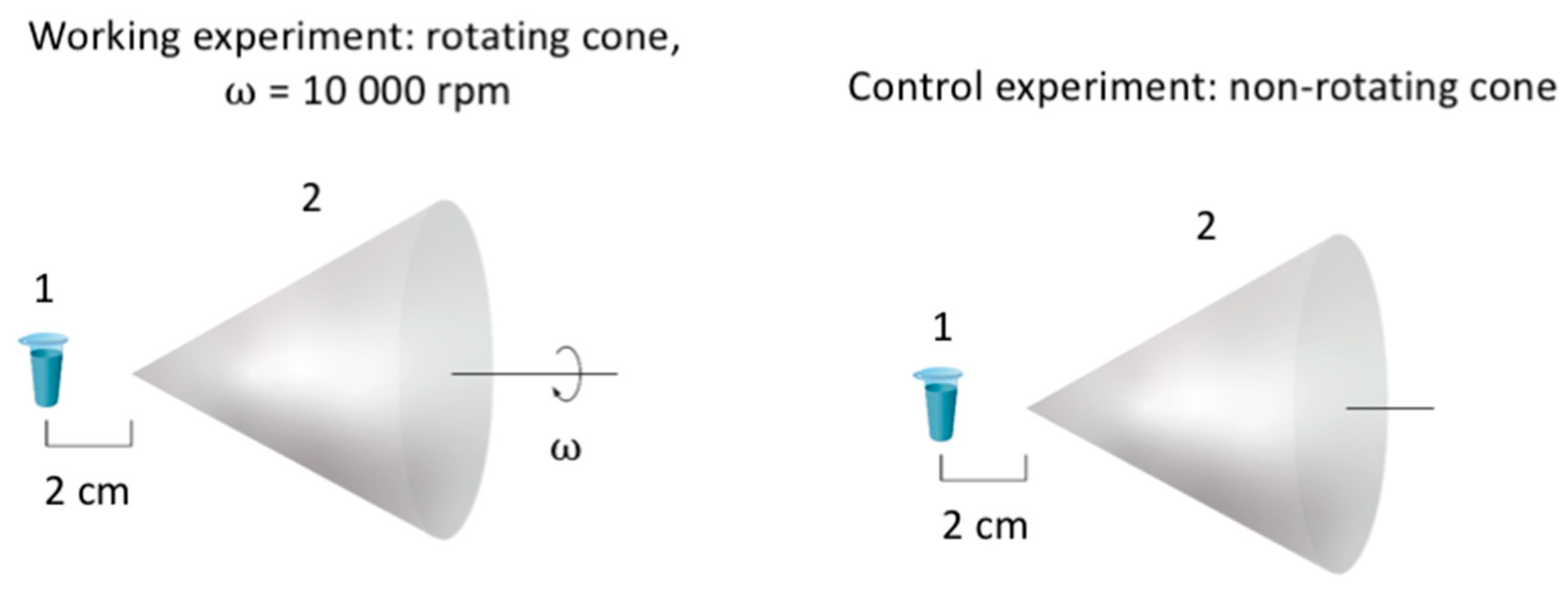 Micromachines 13 01947 g001 Micromachines 13 01947 g001