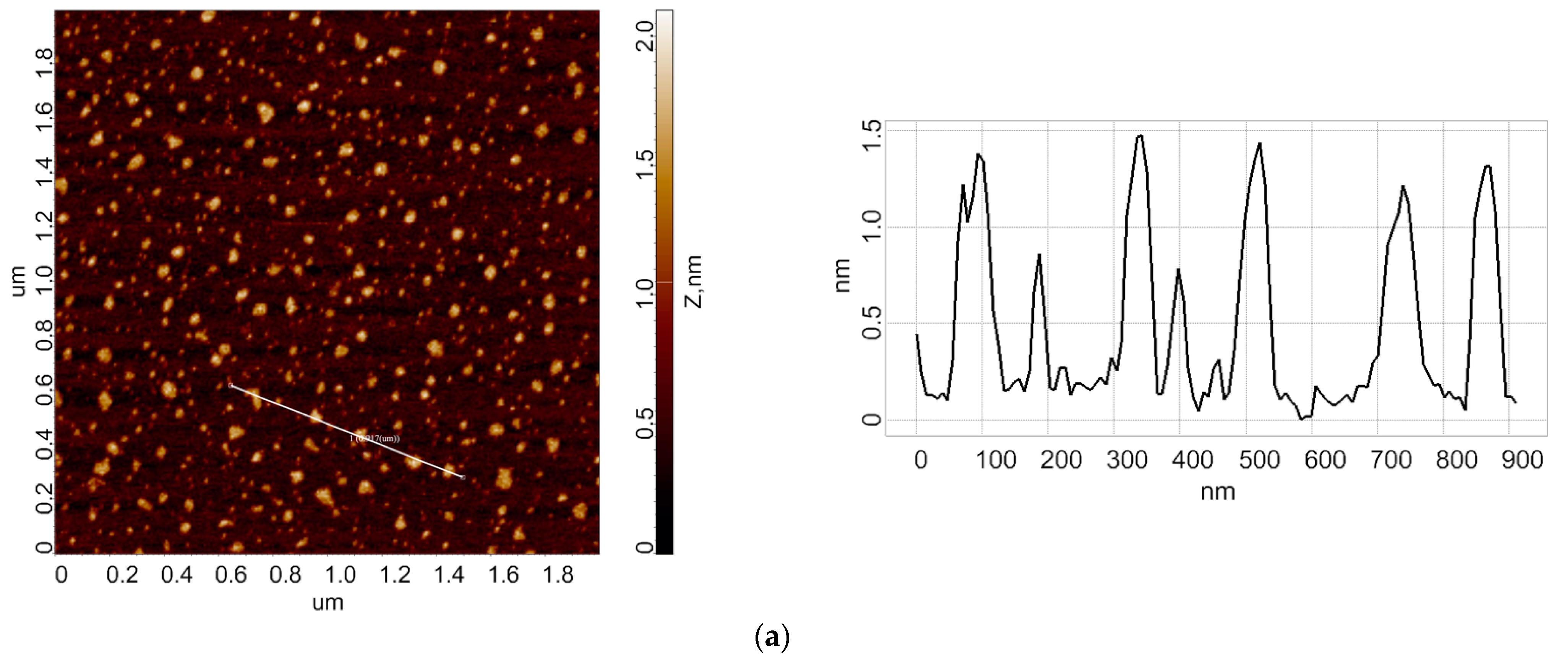 Micromachines 13 01947 g002a Micromachines 13 01947 g002a