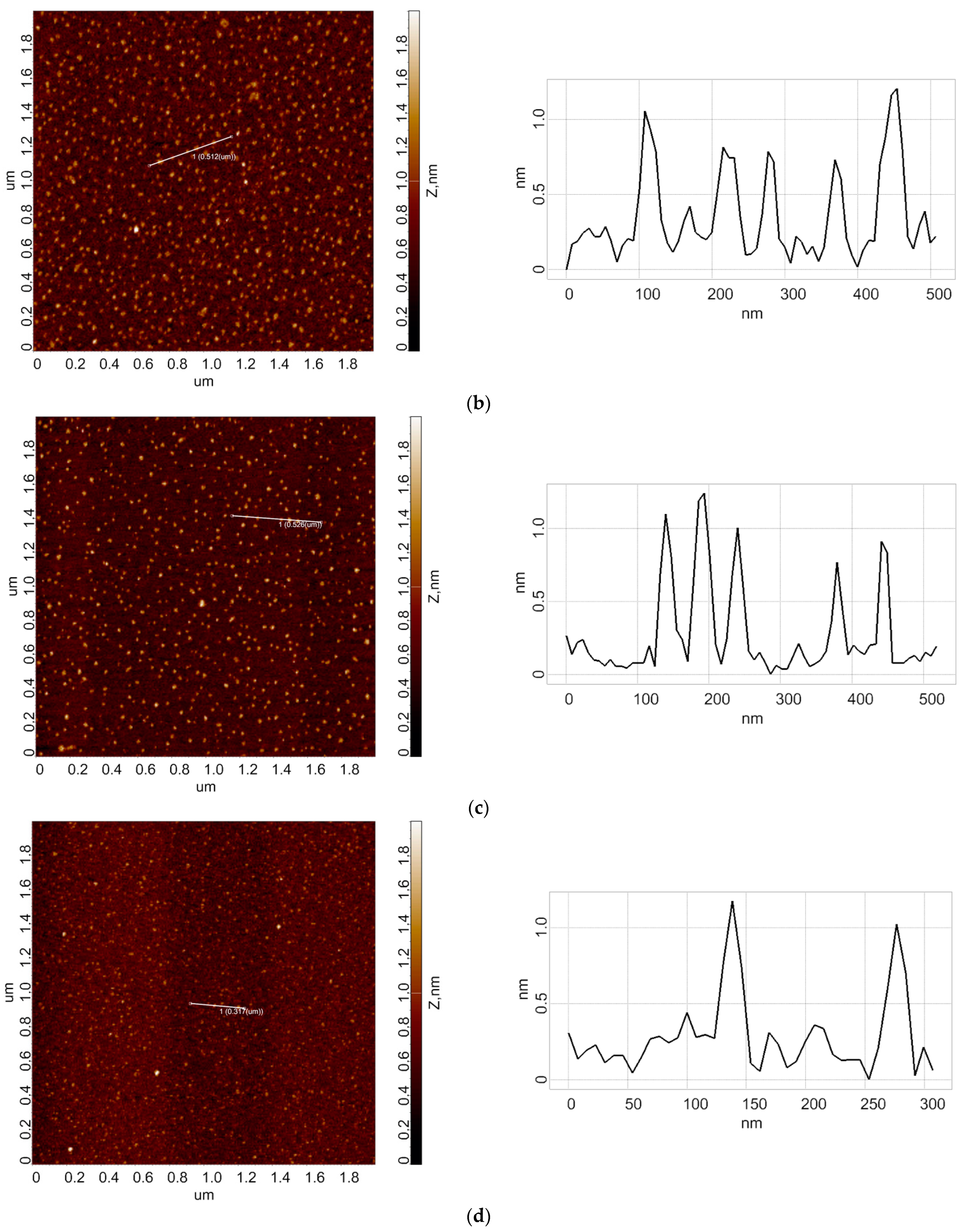 Micromachines 13 01947 g002b Micromachines 13 01947 g002b