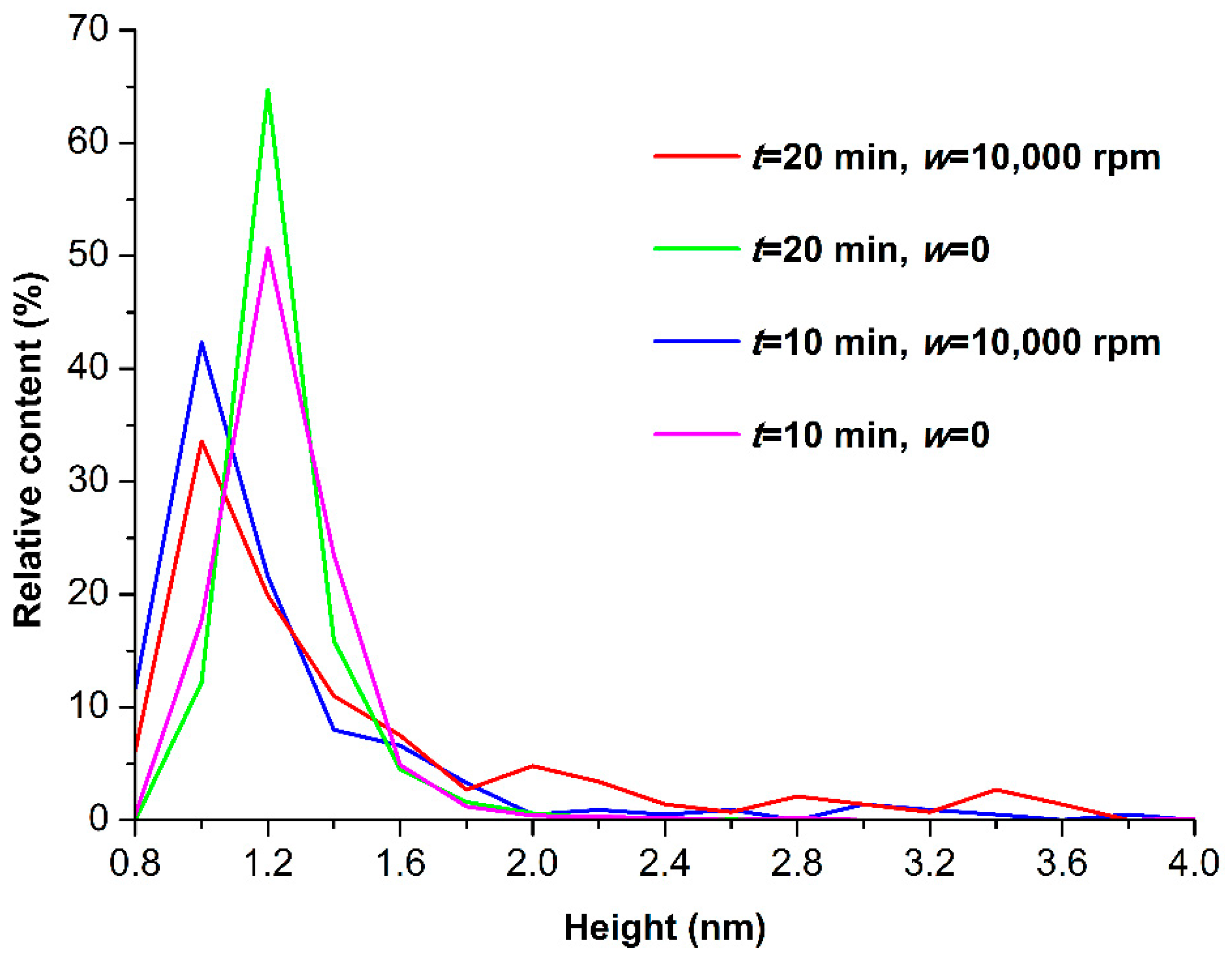 Micromachines 13 01947 g003 Micromachines 13 01947 g003