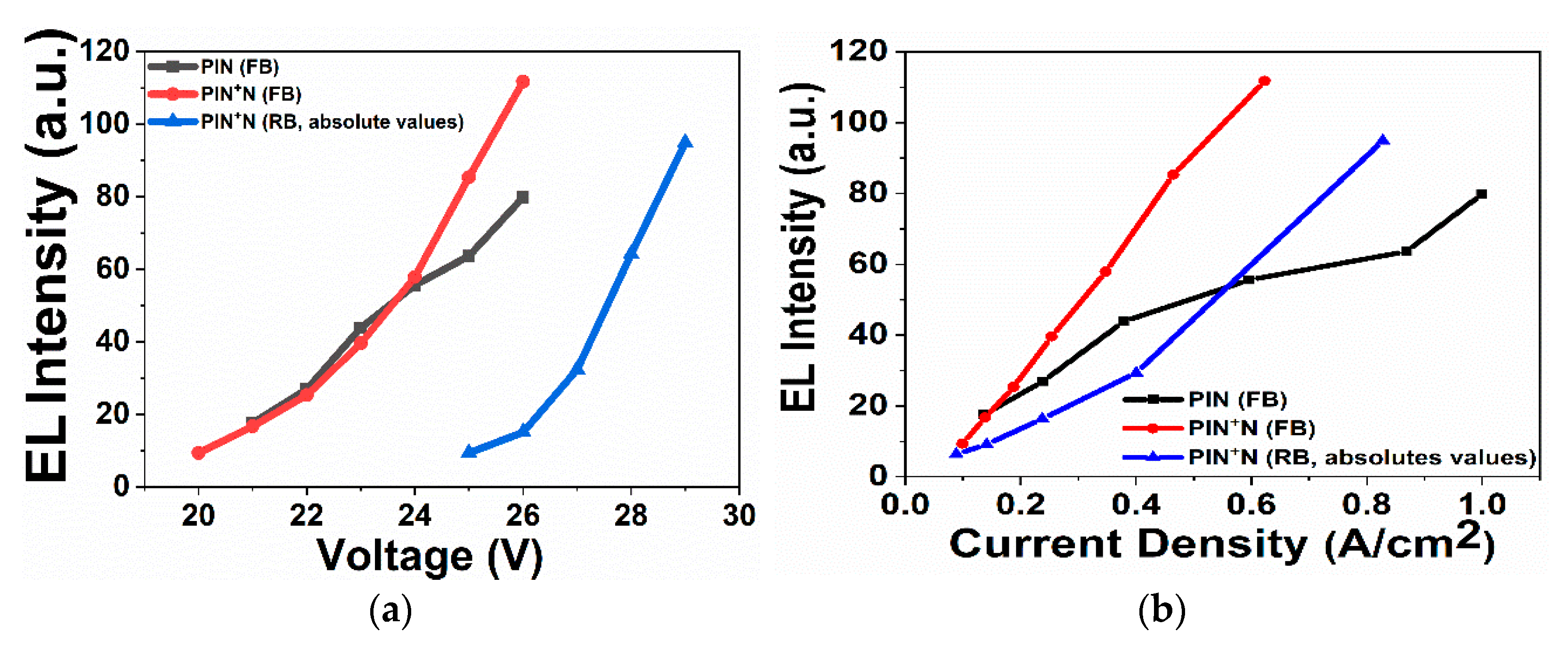 Micromachines 13 01948 g006
