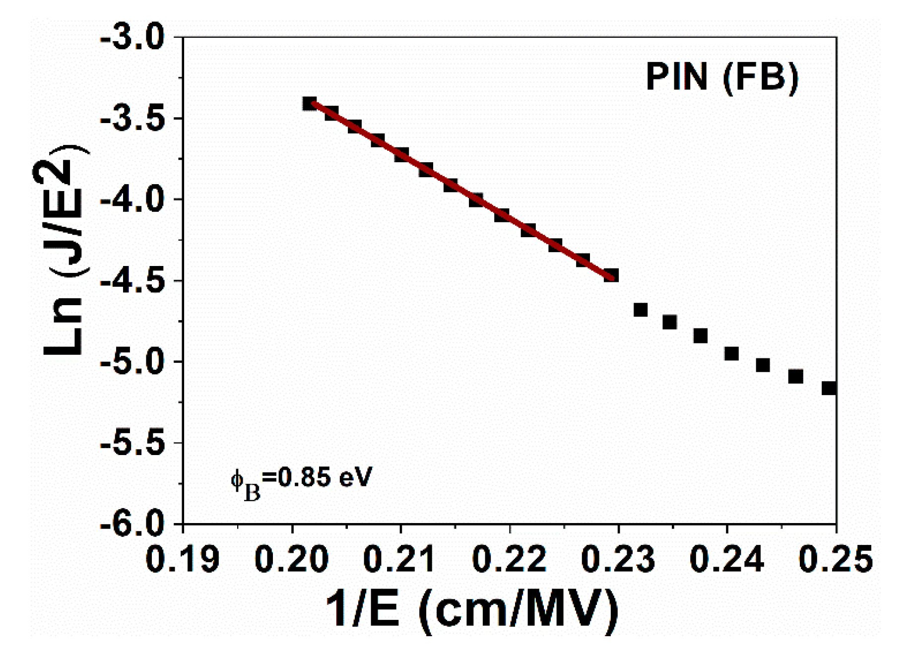Micromachines 13 01948 g007