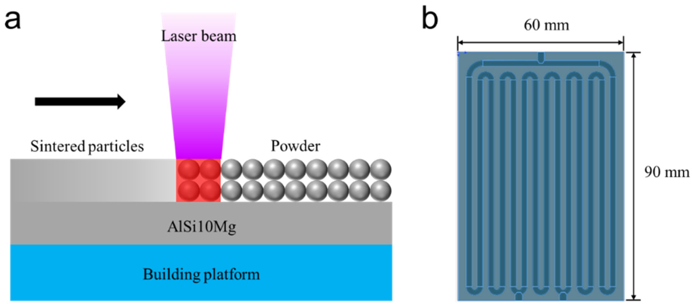 Micromachines 13 01949 g001