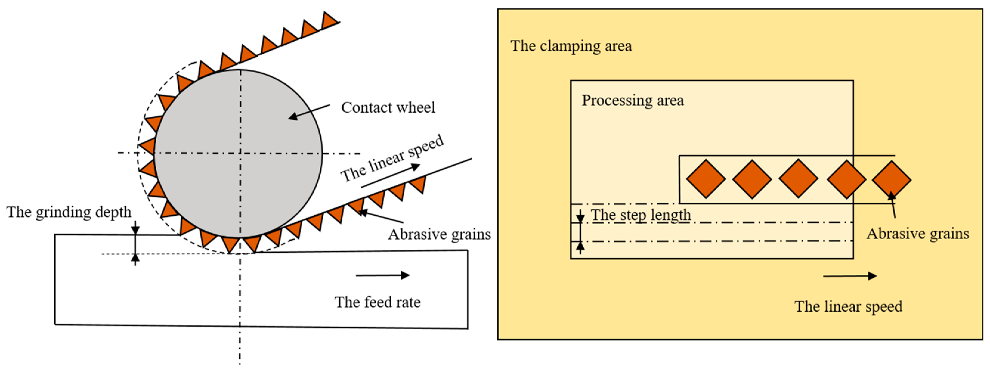 Micromachines 13 01950 g002 Micromachines 13 01950 g002