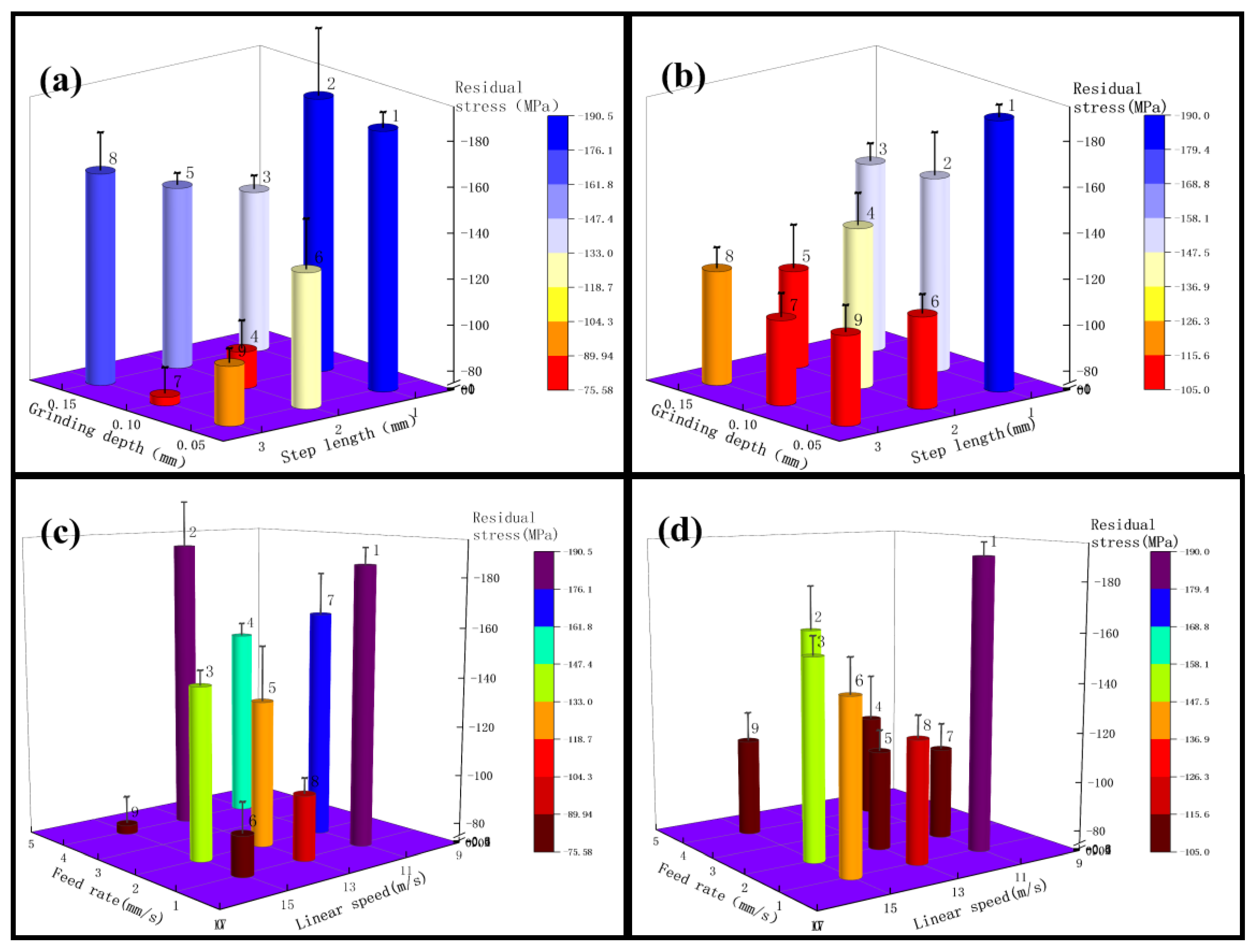 Micromachines 13 01950 g006 Micromachines 13 01950 g006